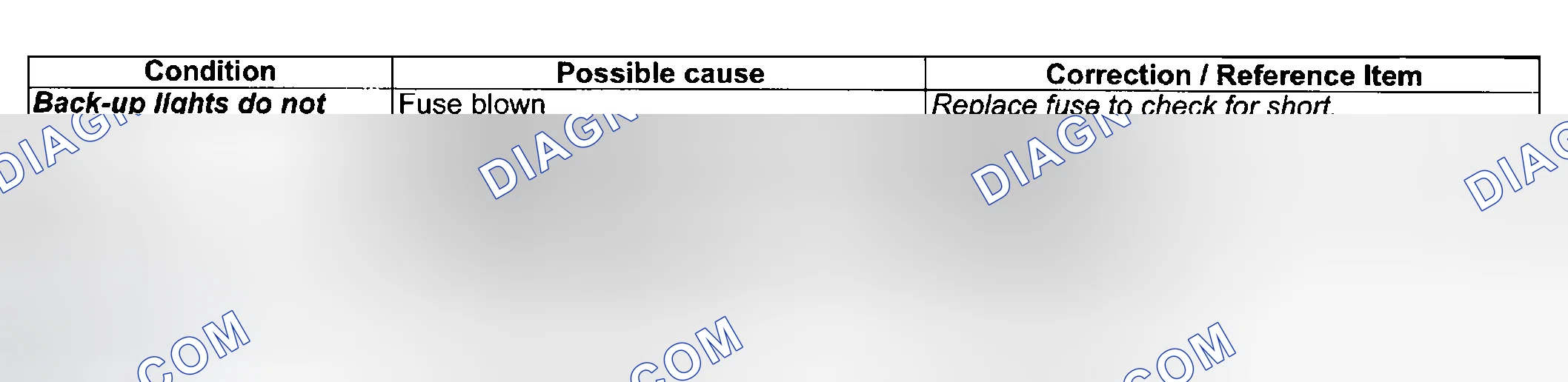 Scheme 9: BACK-UP LIGHTS SYMPTOM DIAGNOSIS