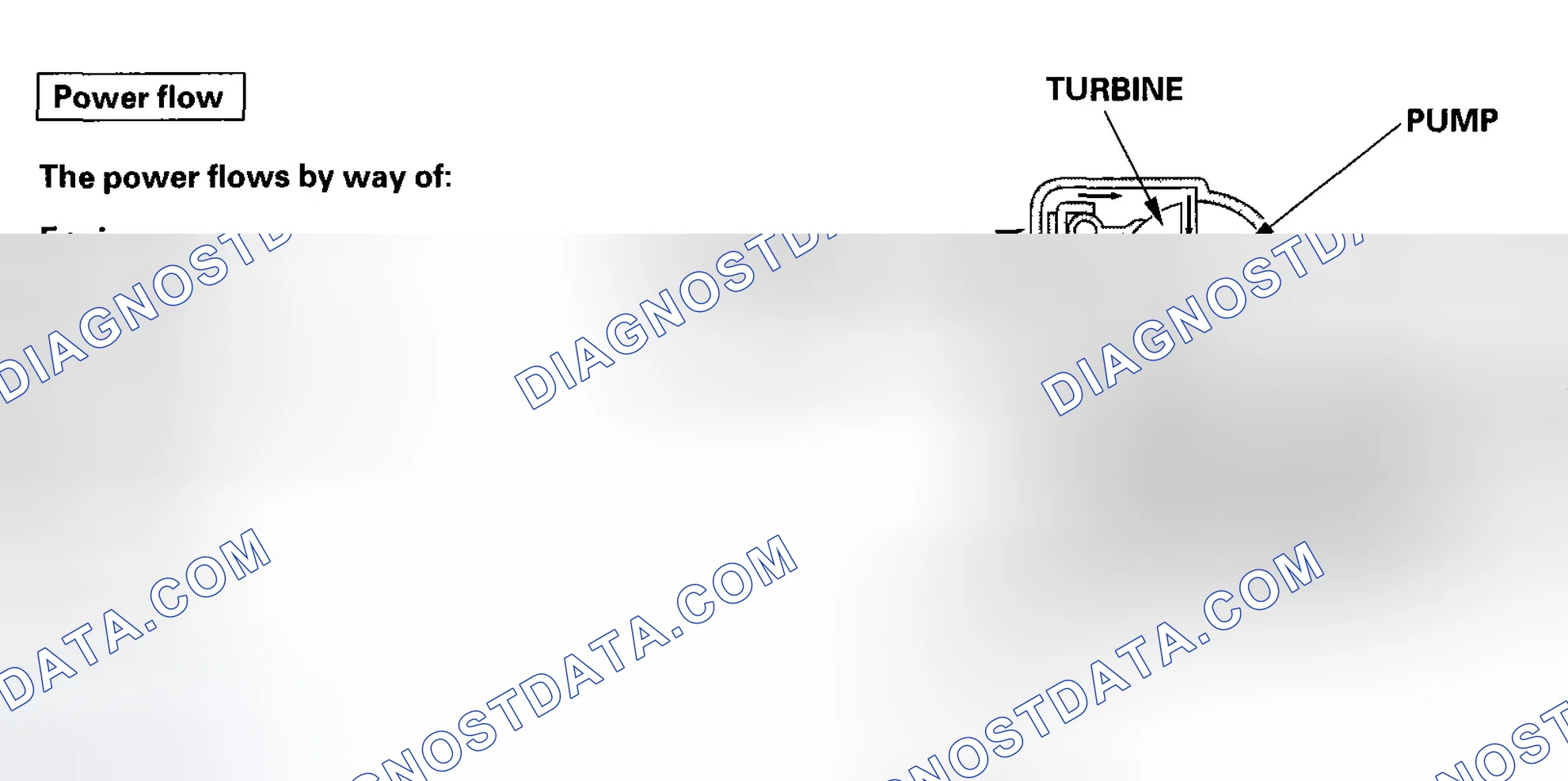 Scheme 2: Torque Converter Clutch Lock-up OFF (Disengaging Torque Converter Clutch)