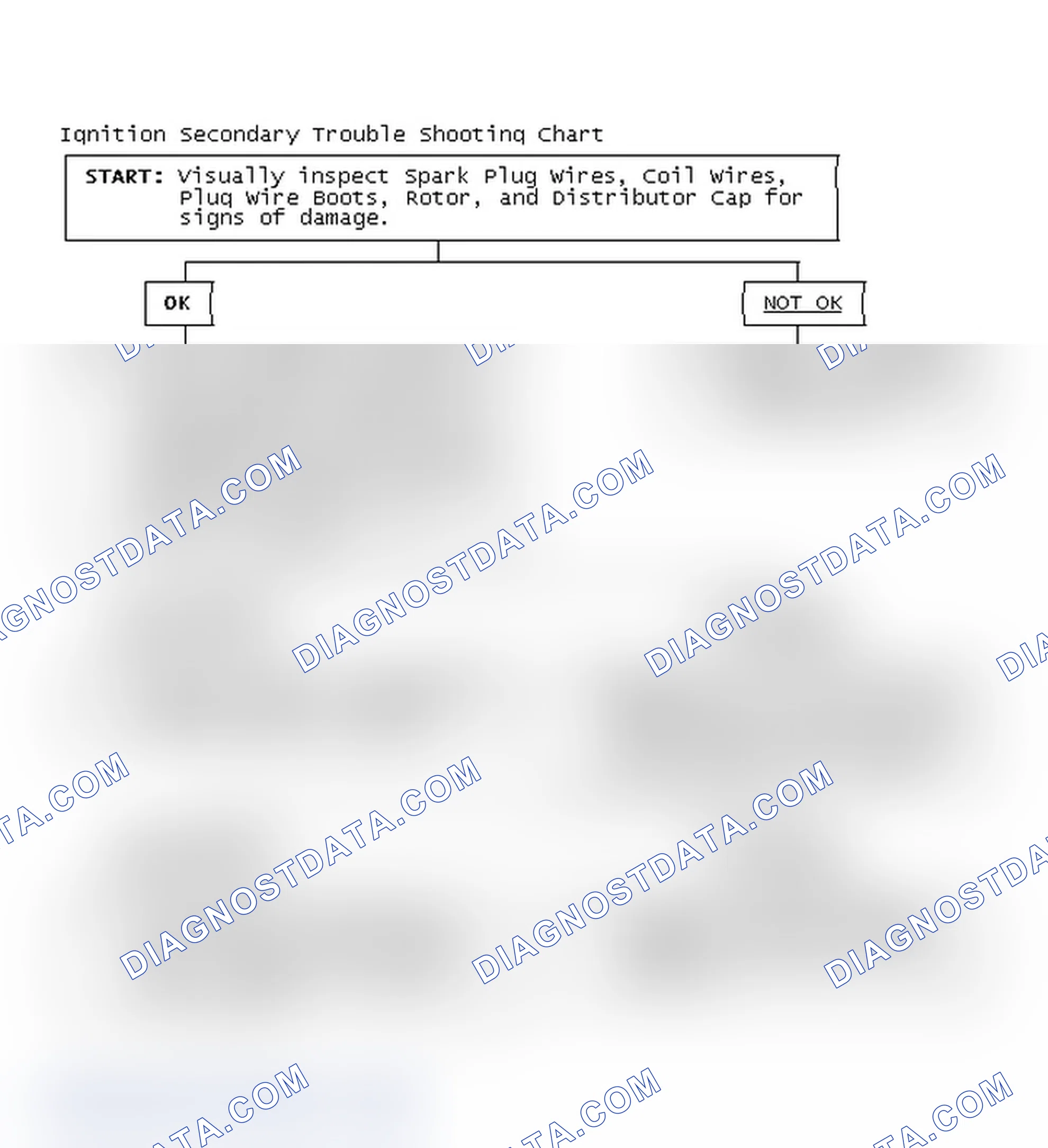Scheme 3: Ignition Secondary Trouble Shooting Chart
