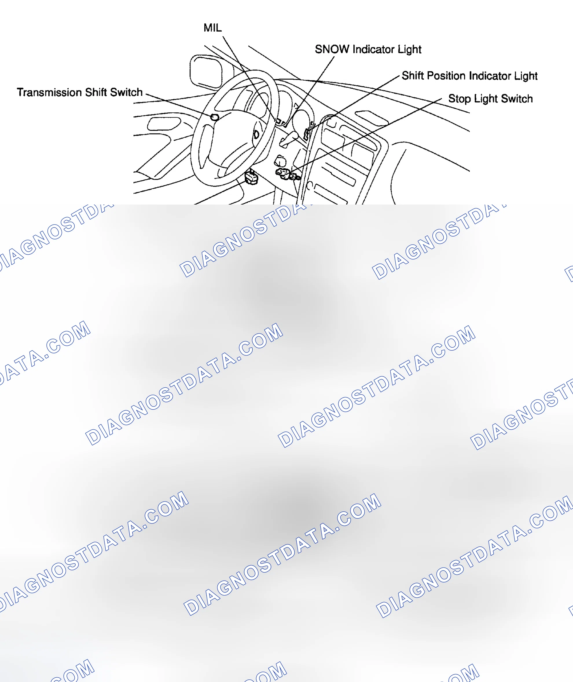 Scheme 19: Vehicle Speed Sensor Signal