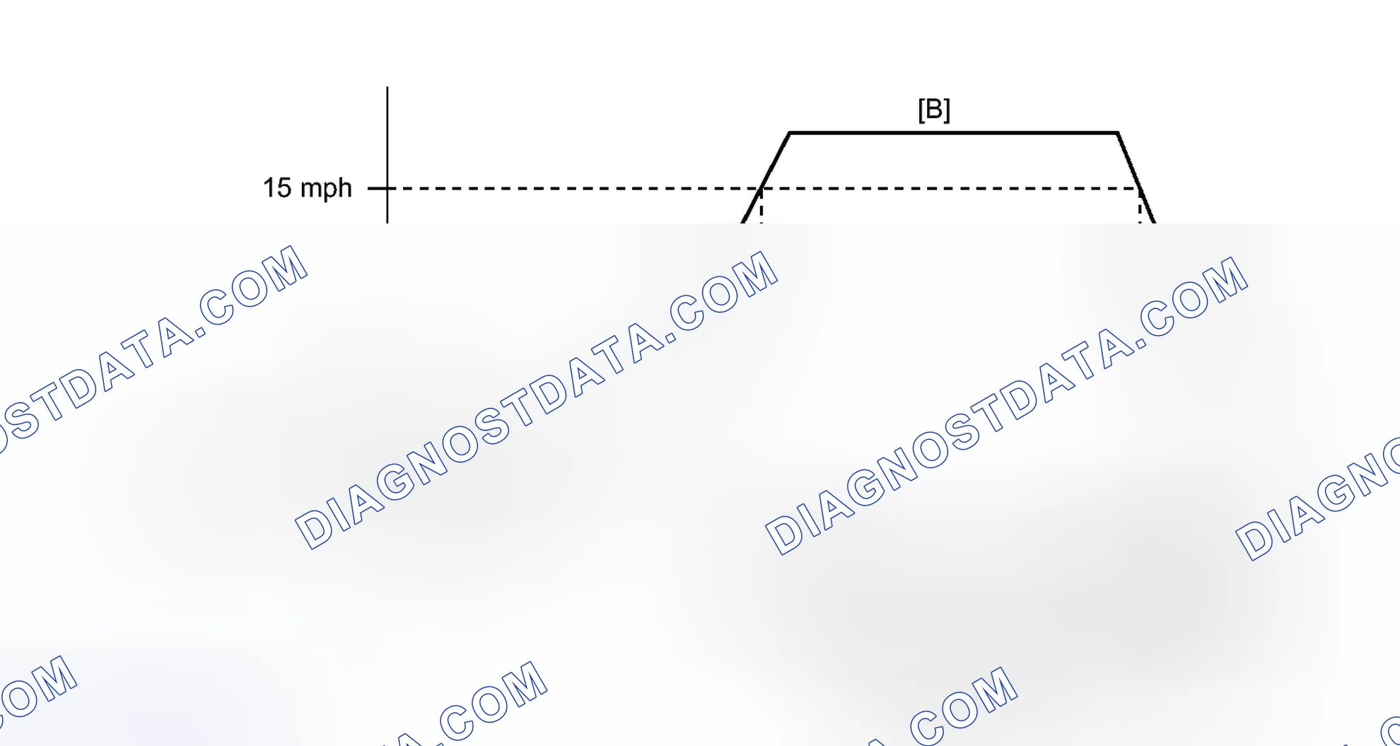 Scheme 339: CONFIRMATION DRIVING PATTERN