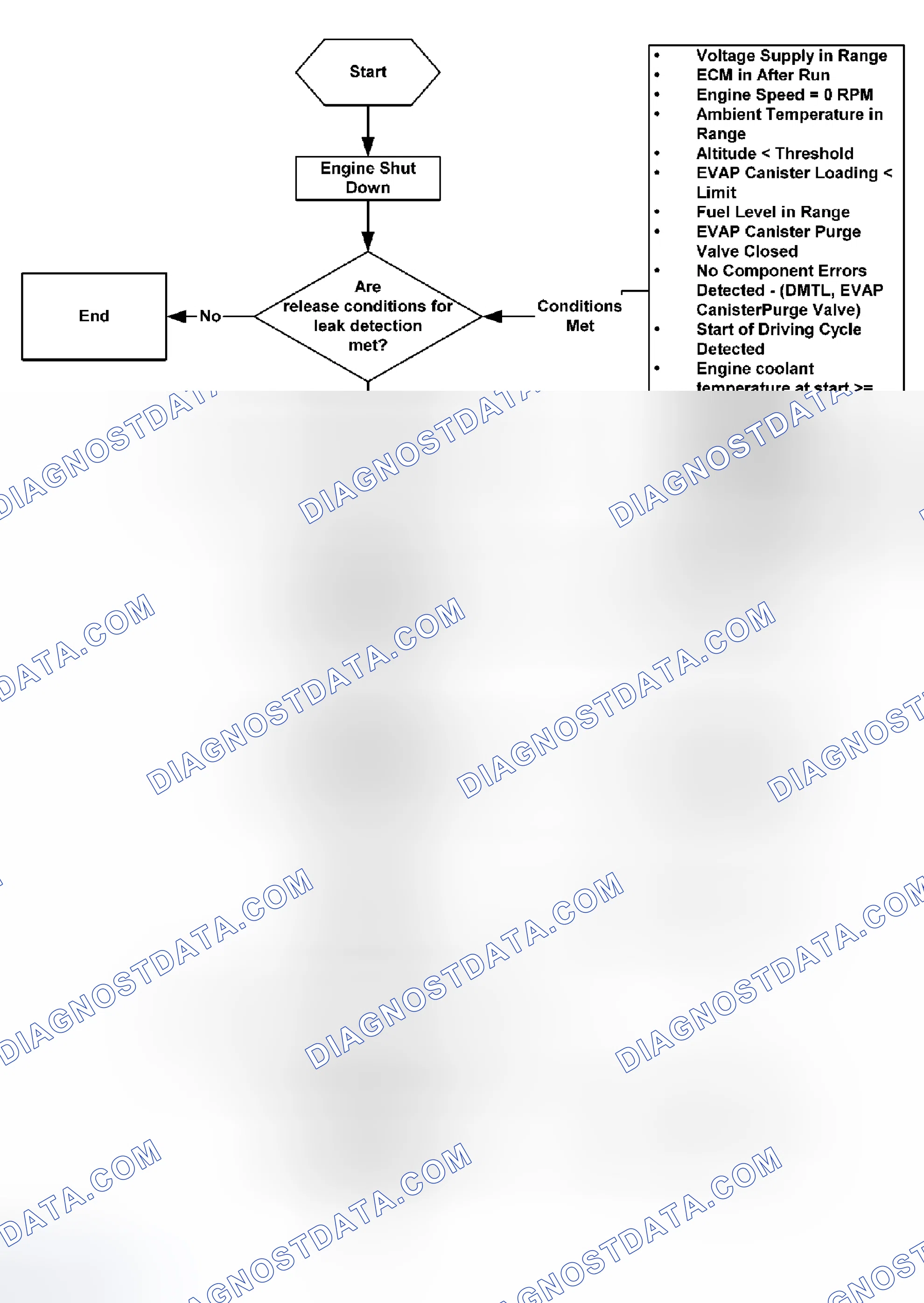 Scheme 8