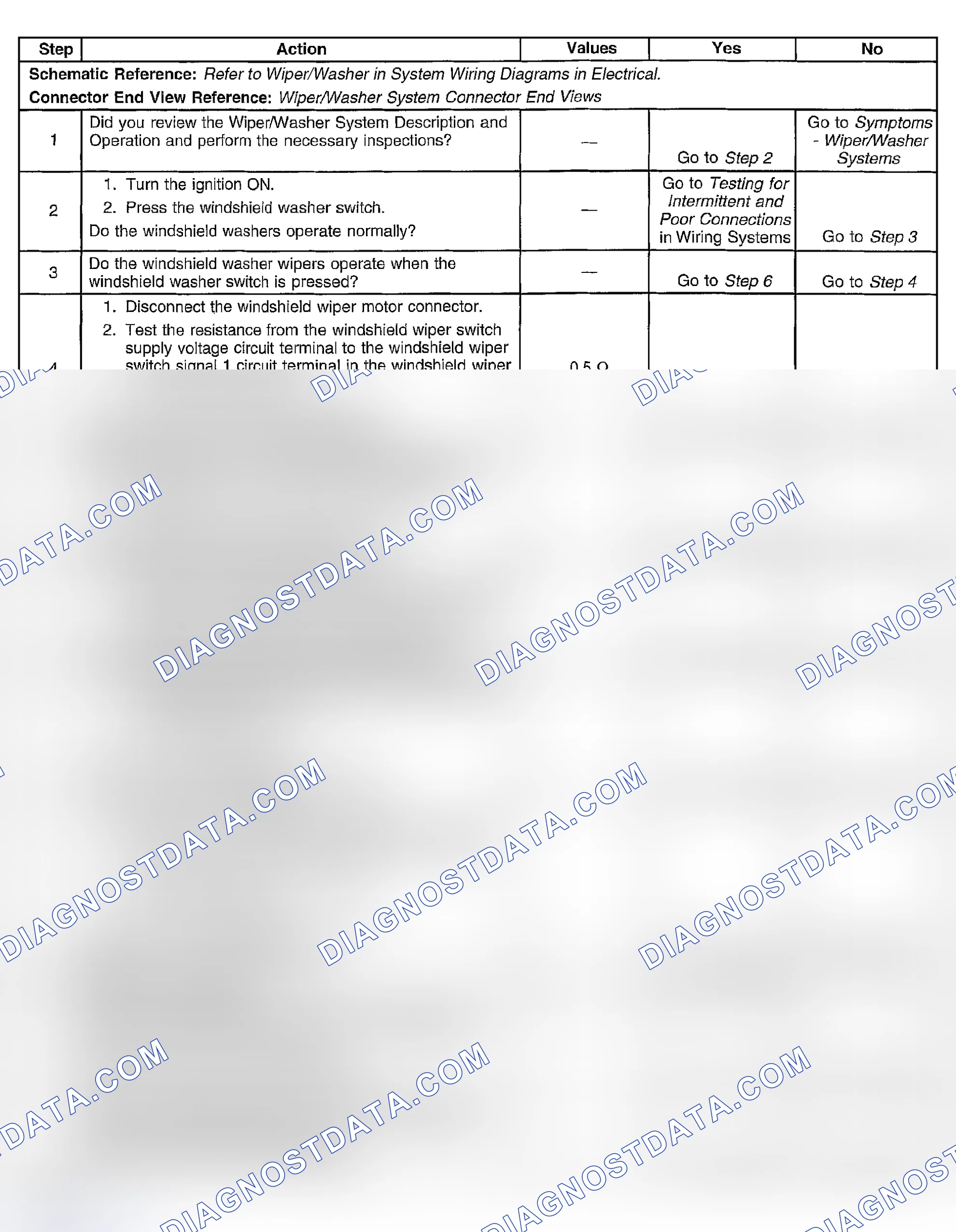 Scheme 9: Washers Inoperative
