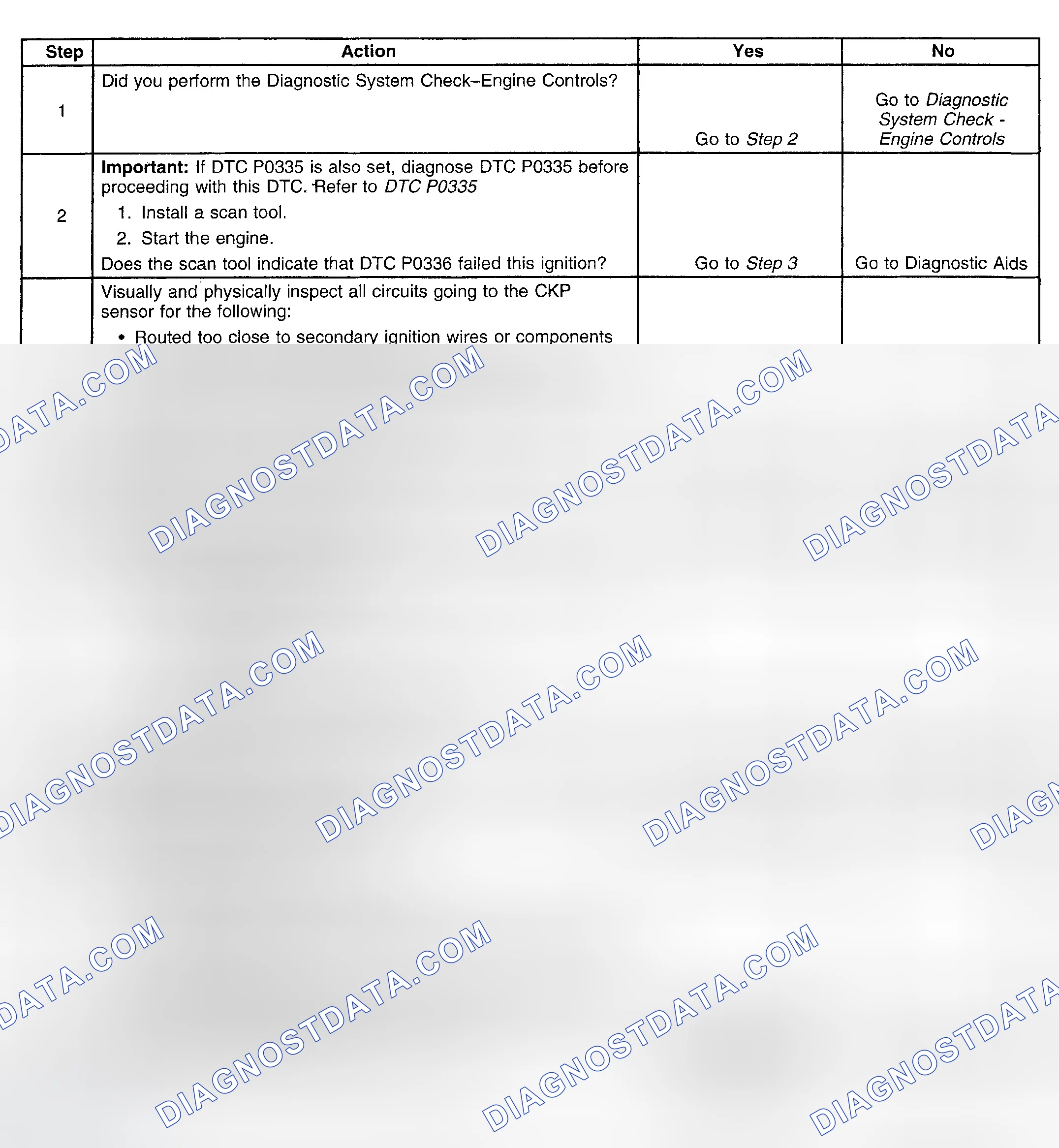 Scheme 215: Diagnostic Procedure