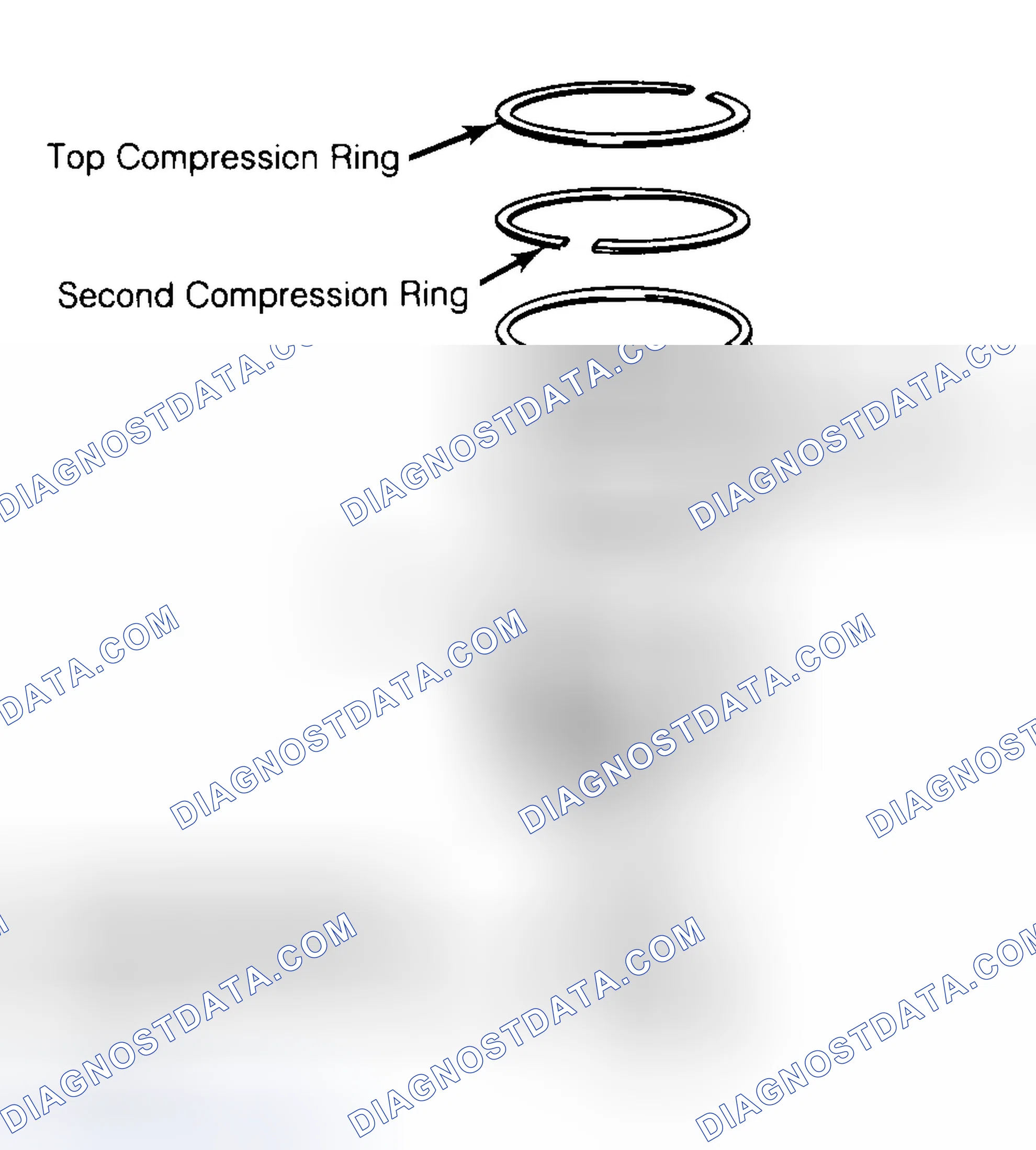 Scheme 8: Positioning Typical Piston Ring End Gap