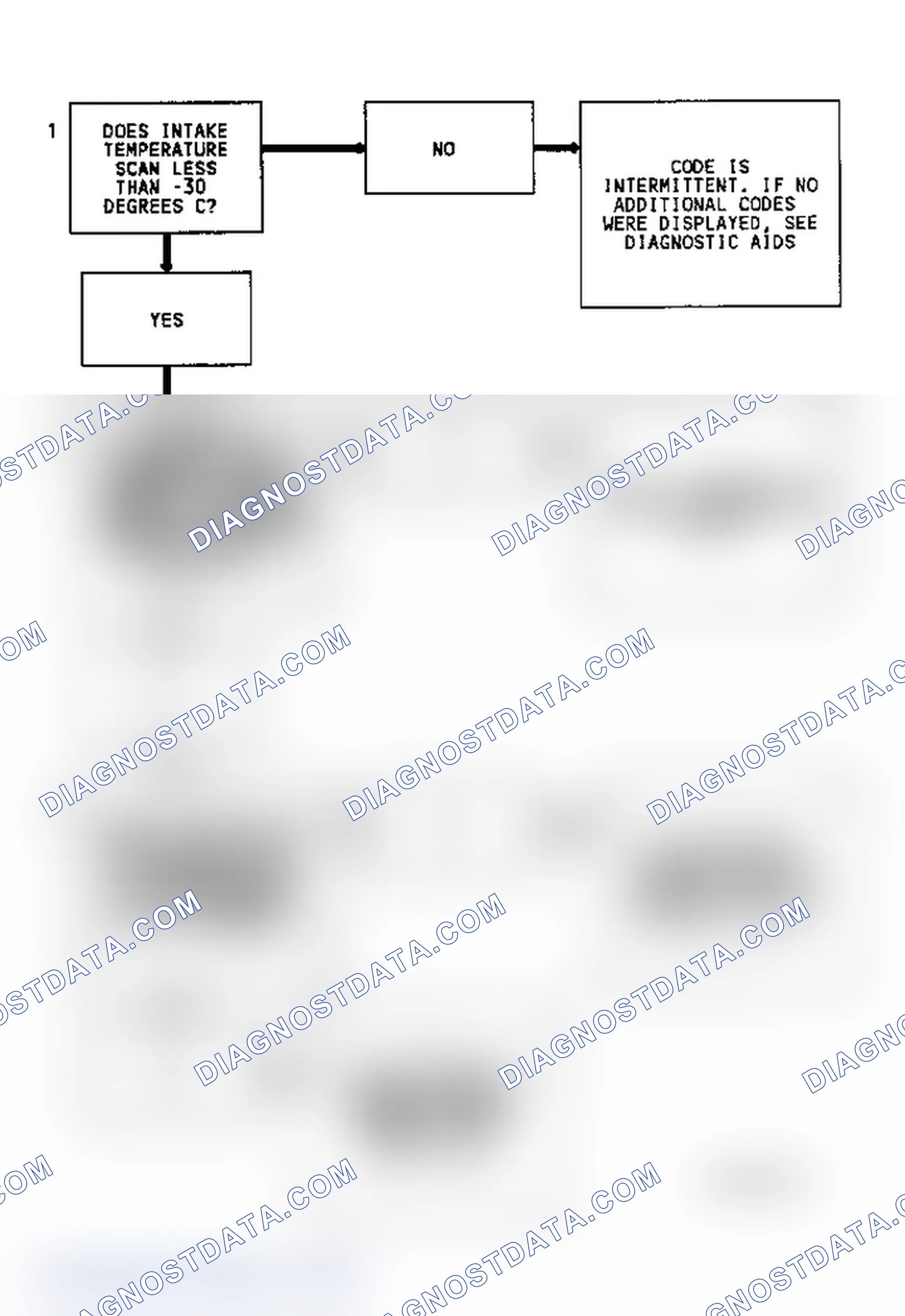 Scheme 57: Diagnostic Aids