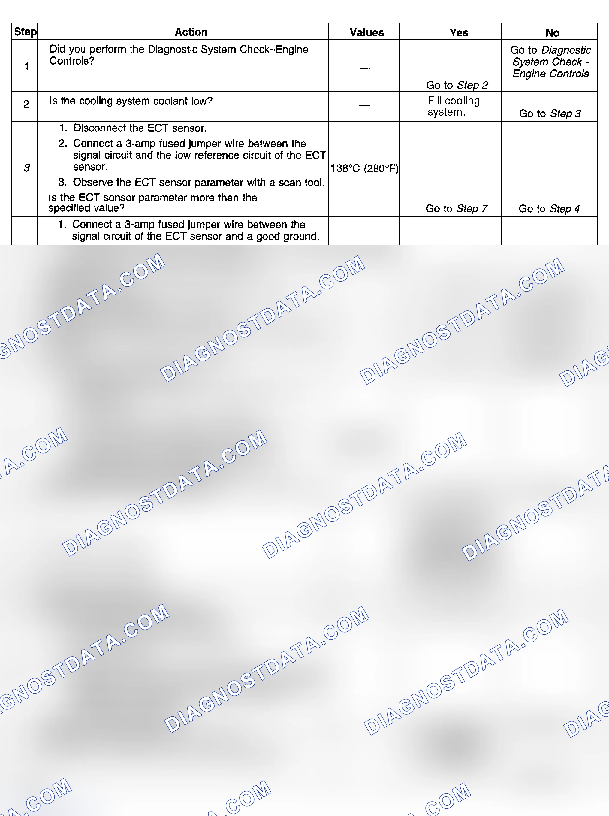 Scheme 366: Diagnostic Procedures