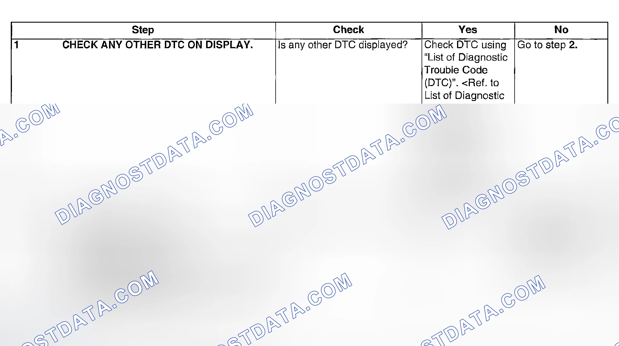 Scheme 915: DIAGNOSTIC PROCEDURE