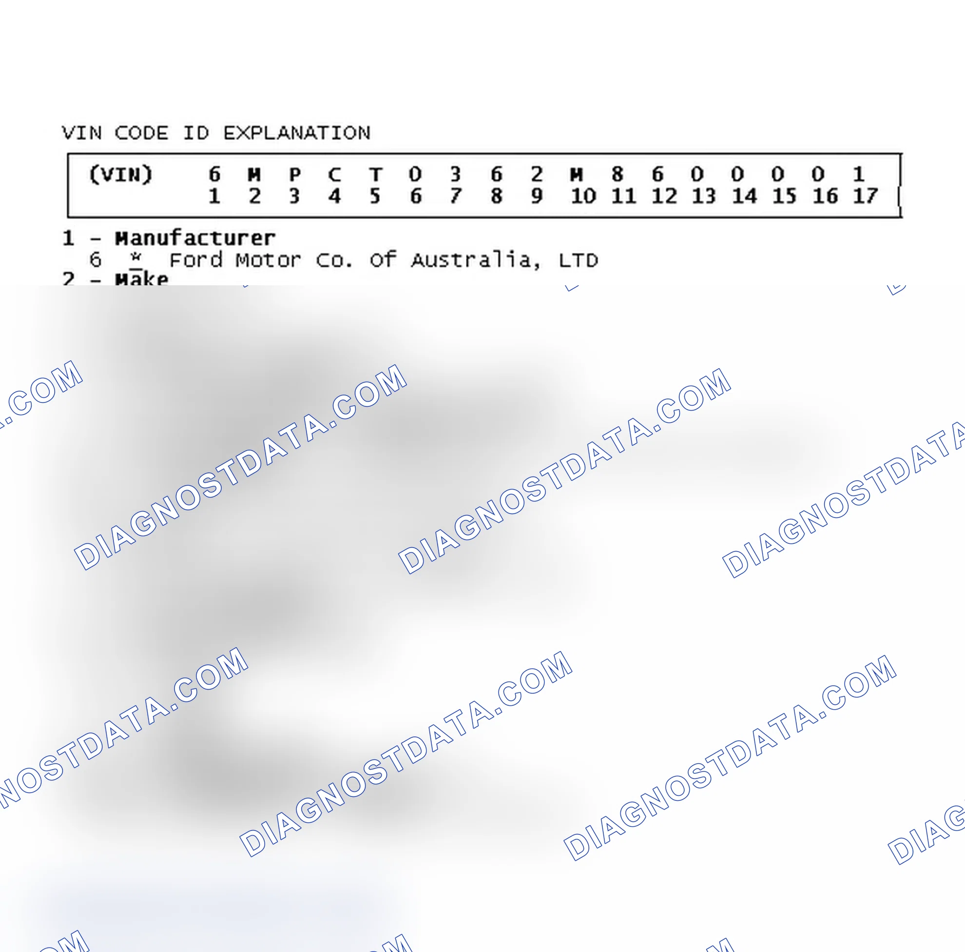 Scheme 2: VIN Code ID Explanation