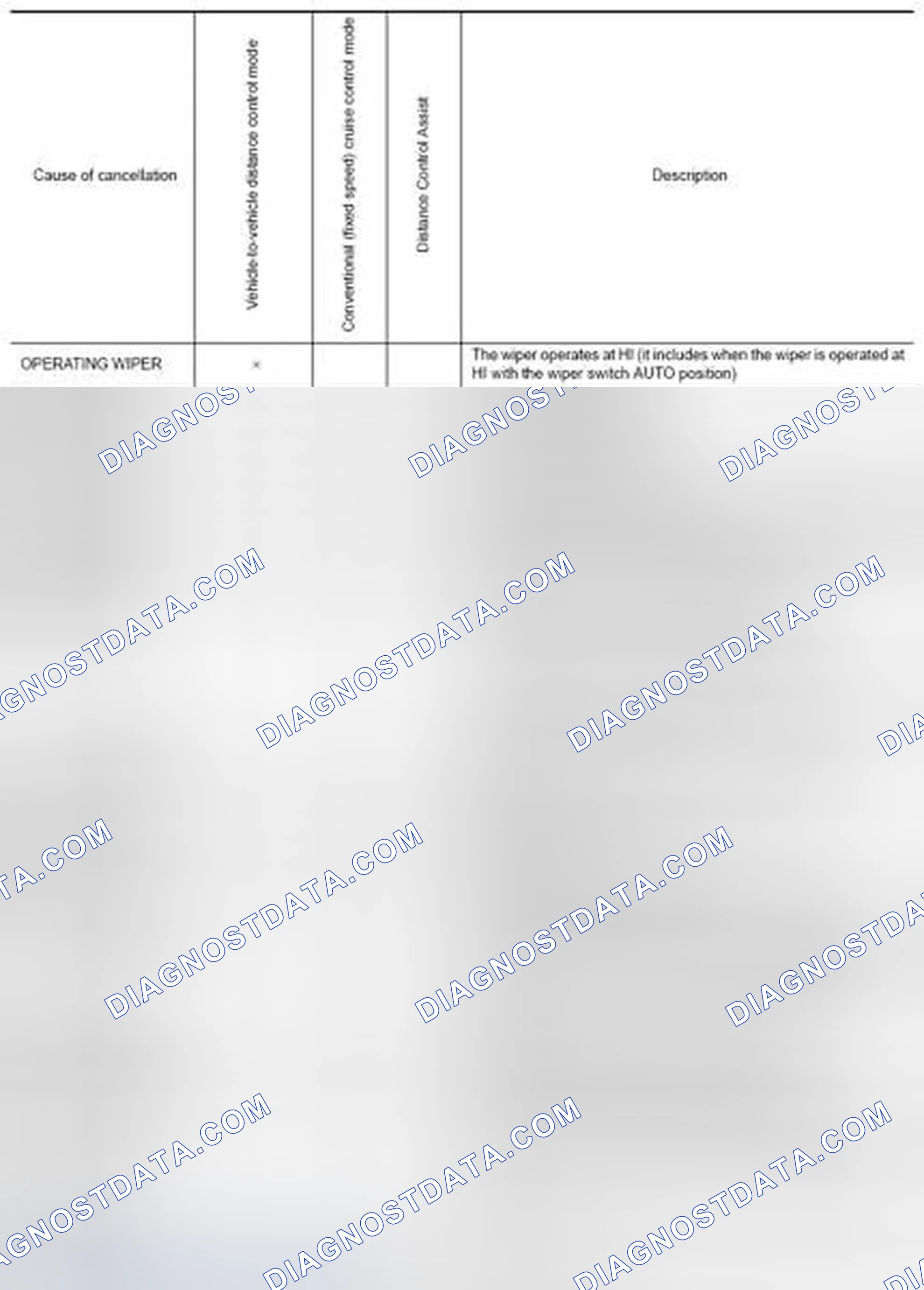 Scheme 159: Display Items for The Cause of Automatic Cancellation 1