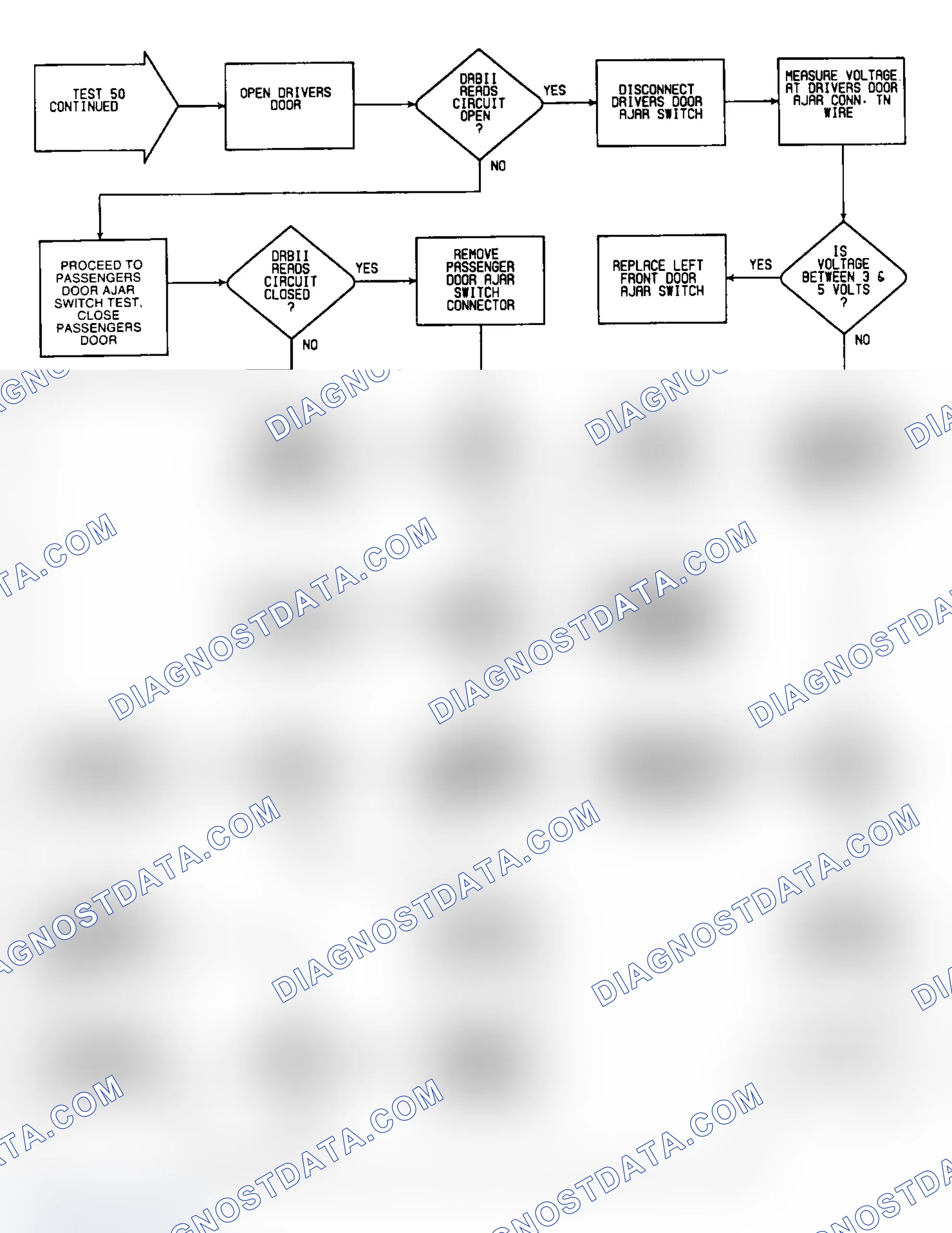 Scheme 567: Test 50: Flow Chart (2 of 6)