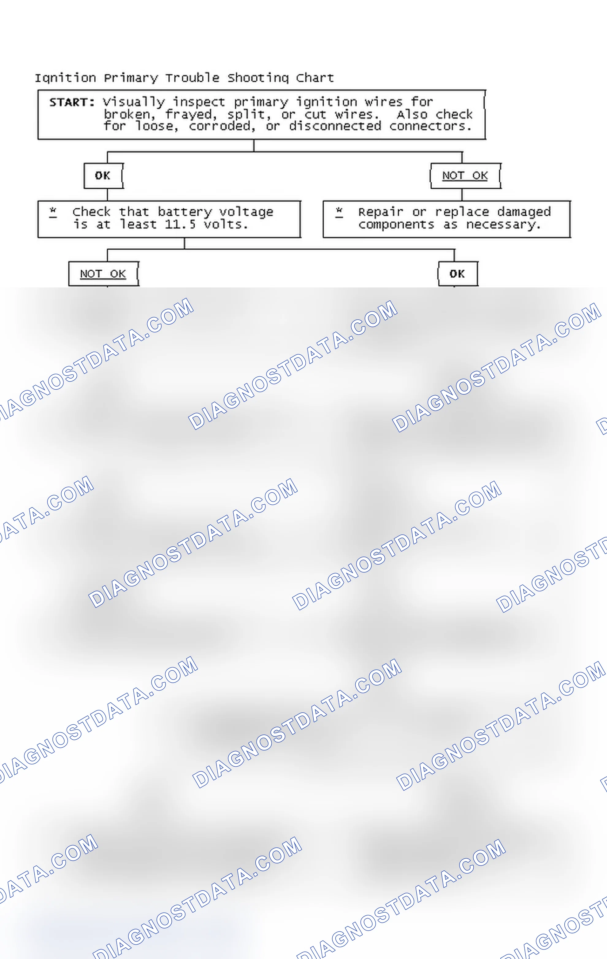 Scheme 4: Ignition Primary Trouble Shooting Chart