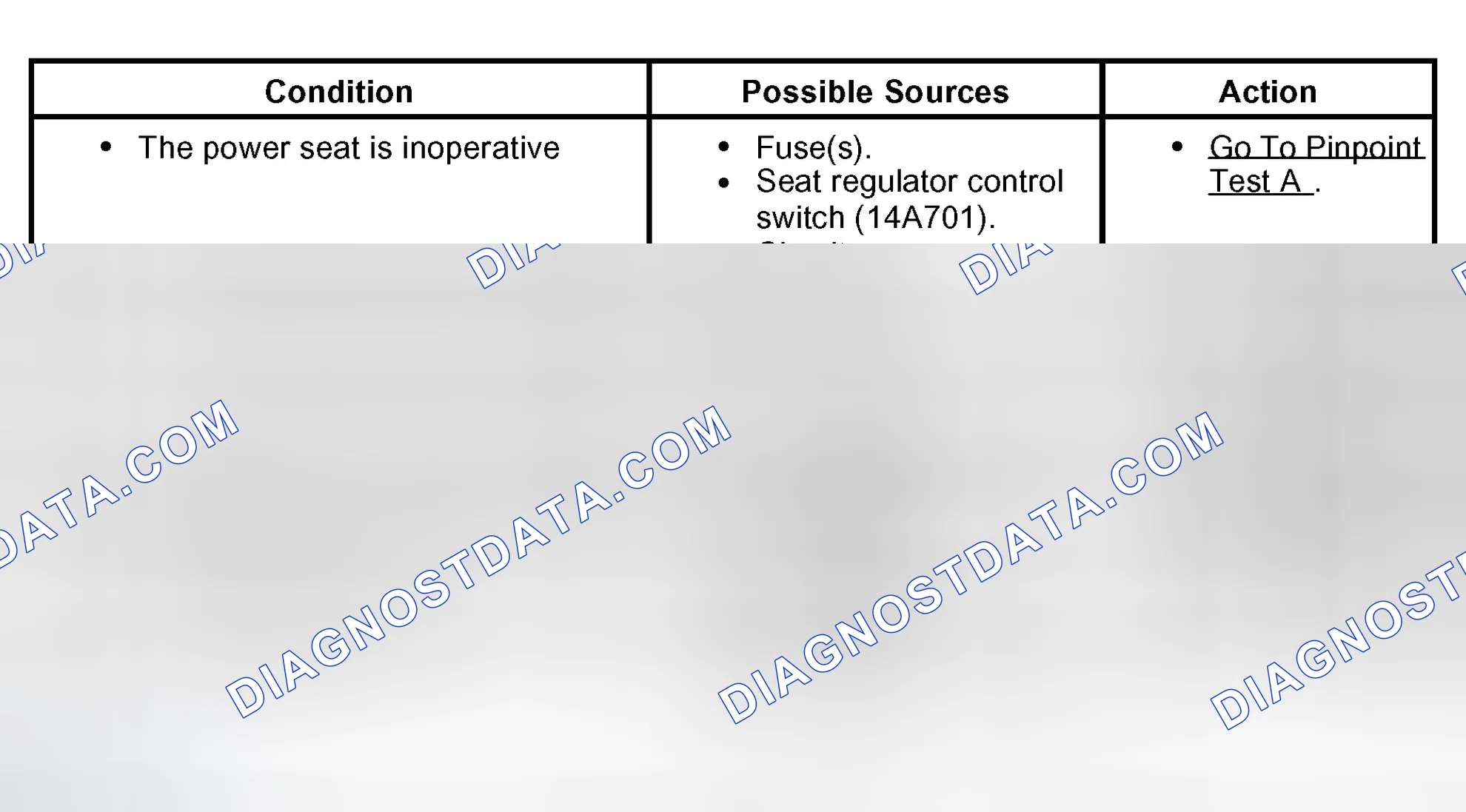 Scheme 2: Symptom Chart