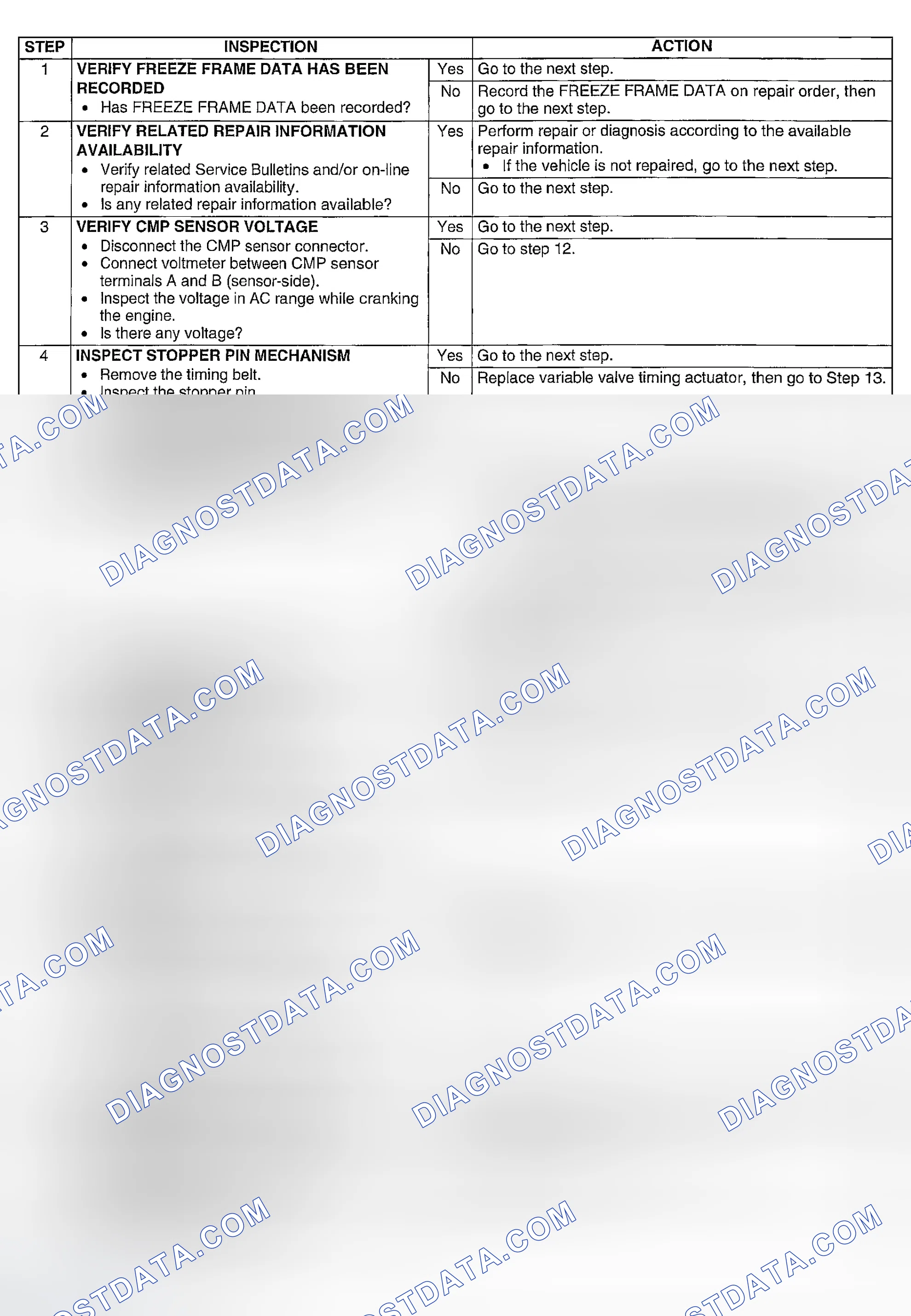 Scheme 178: Diagnostic procedure