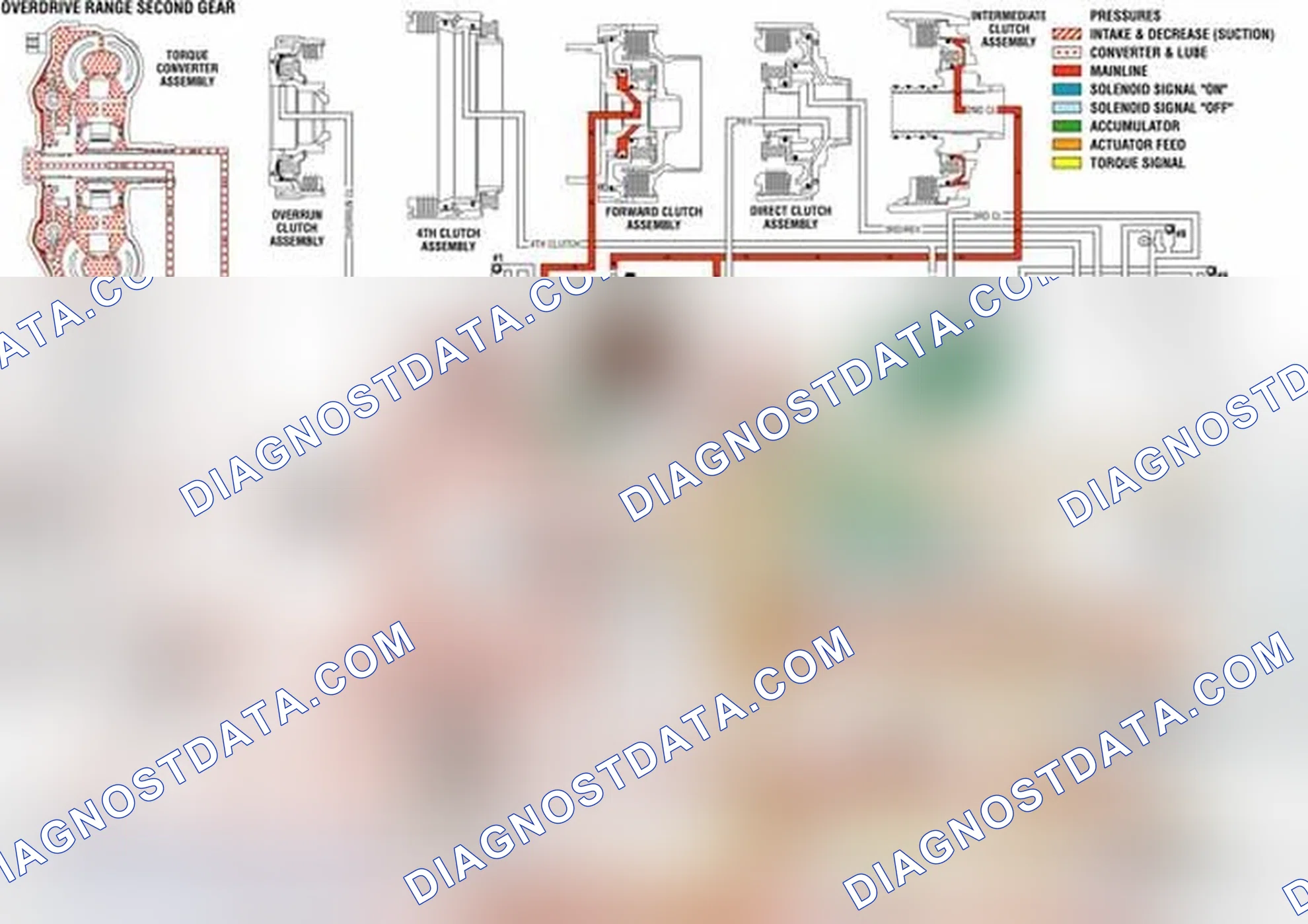 Scheme 743: Overdrive Range, Second Gear