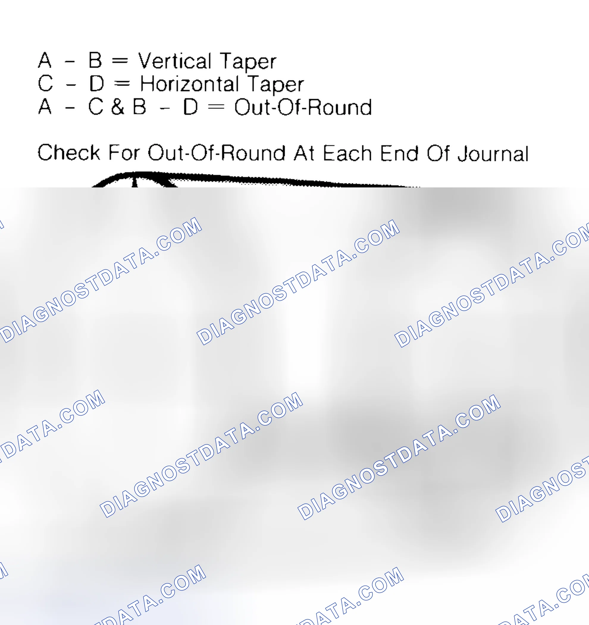 Scheme 5: Measuring Crankshaft Journals