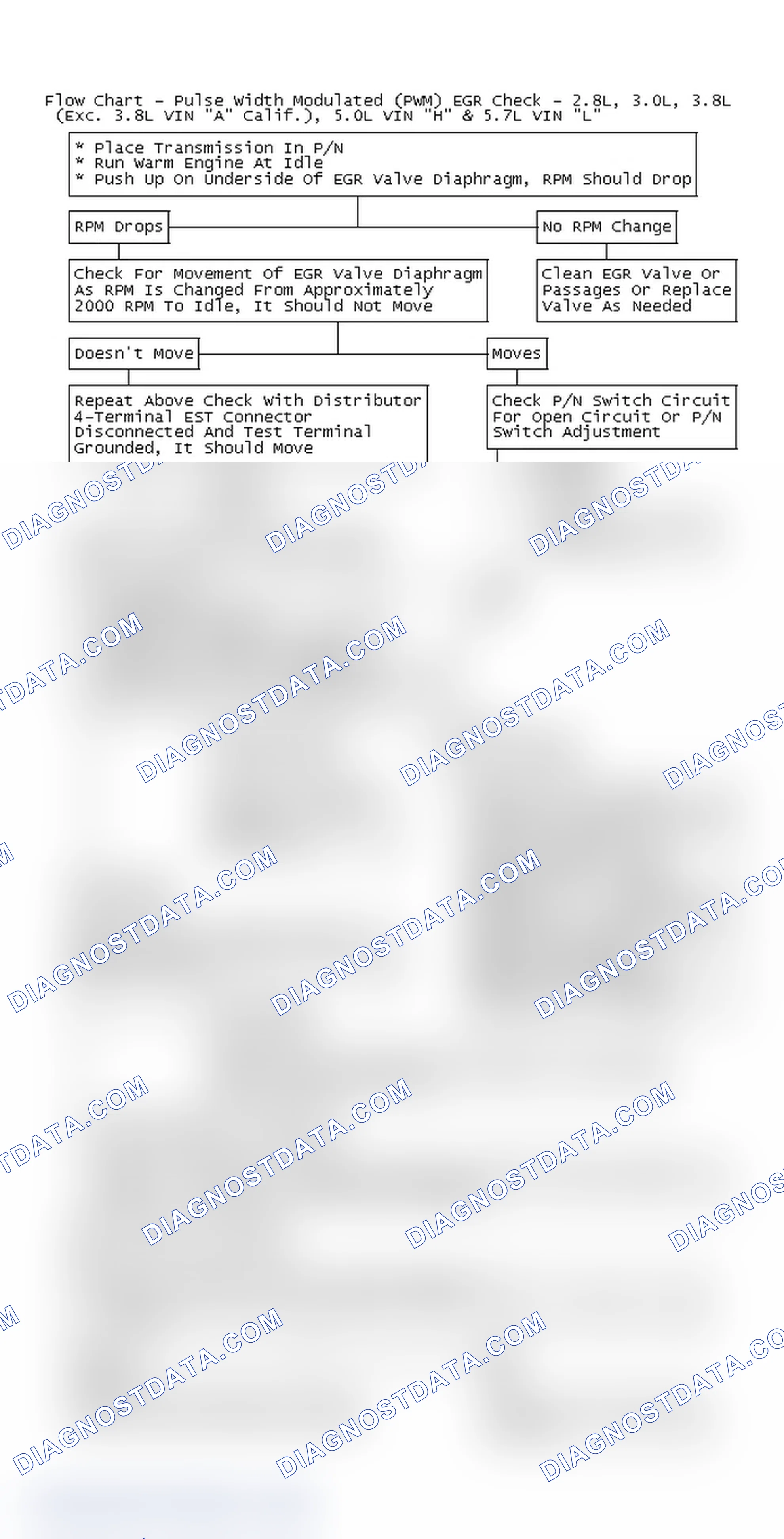 Scheme 244: Flow Chart - Pulse Width Modulated (PWM) EGR Check - 2.8L, 3.0L, 3.8L (Exc. 3.8L VIN "A" Calif.), 5.0L VIN "H" & 5.7L VIN "L"