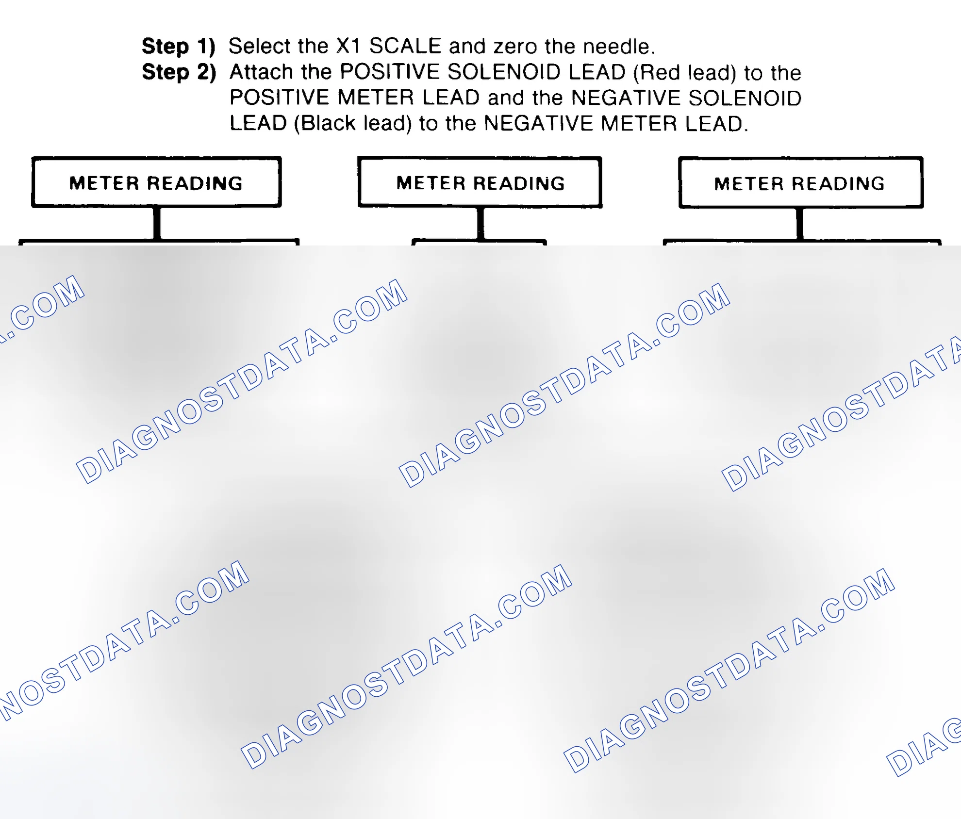 Scheme 2: DIODE CHECK & SOLENOID TEST