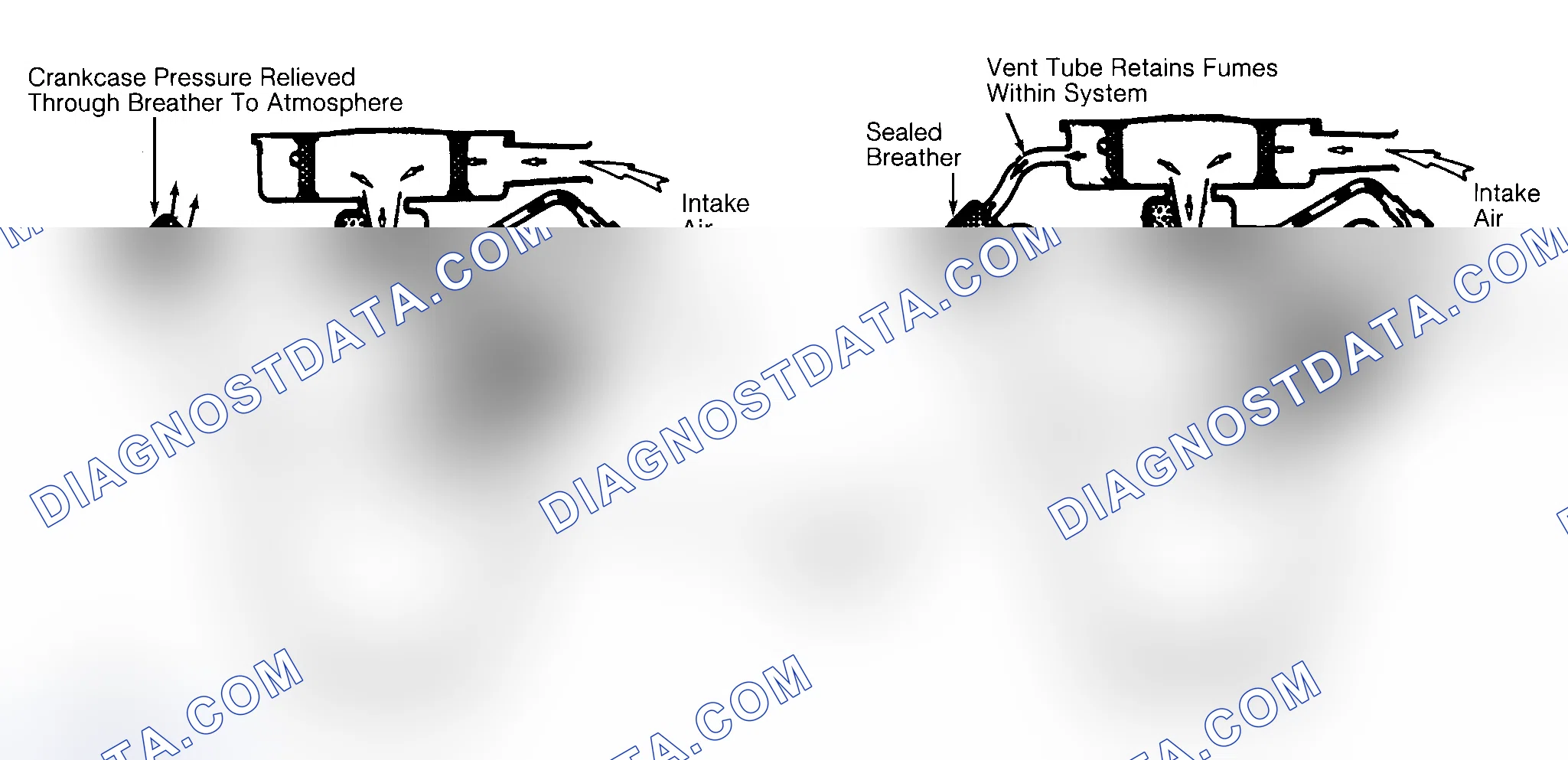 Scheme 2: Typical Open & Closed Type PCV System