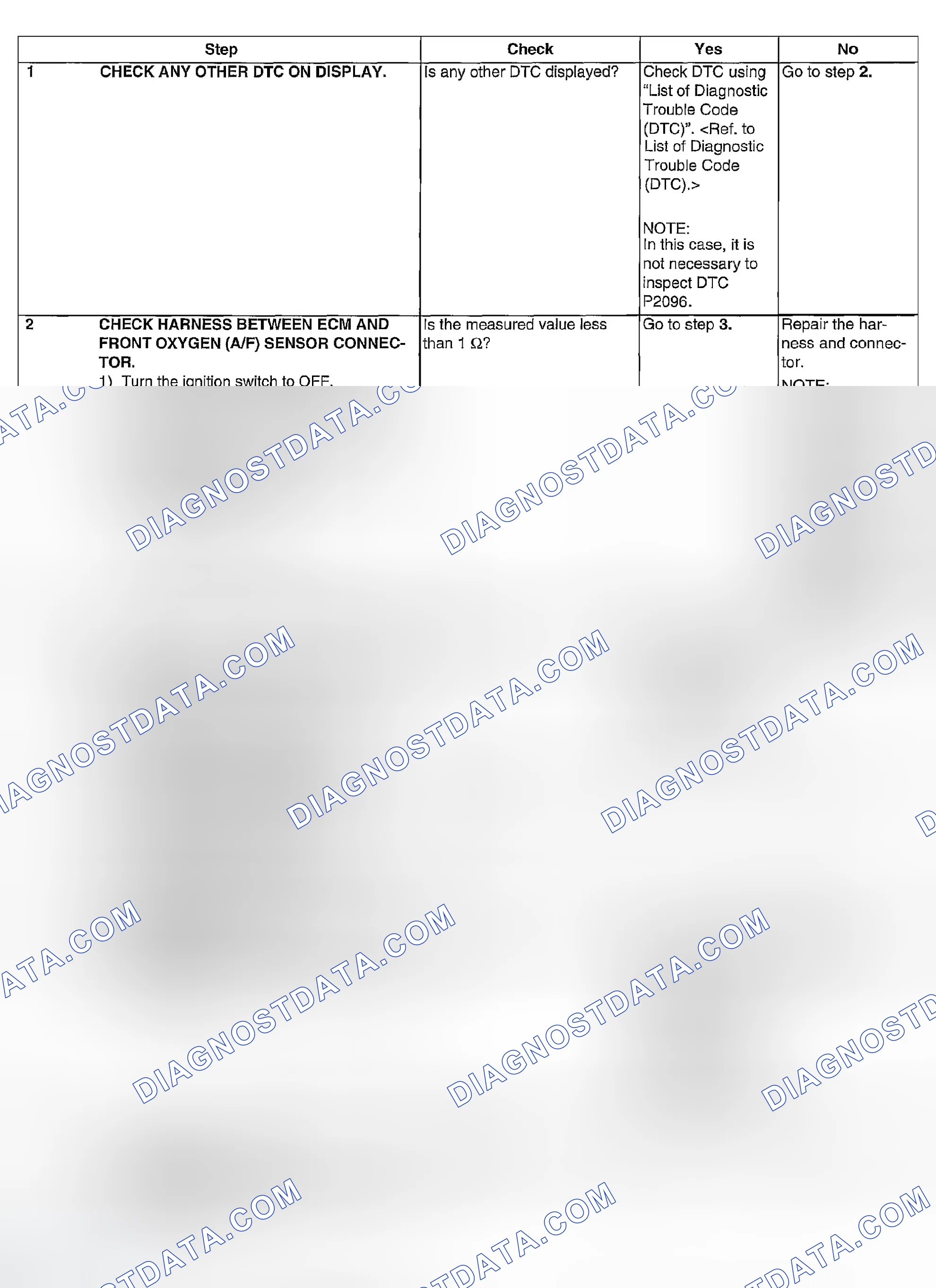 Scheme 1097: DIAGNOSTIC PROCEDURE