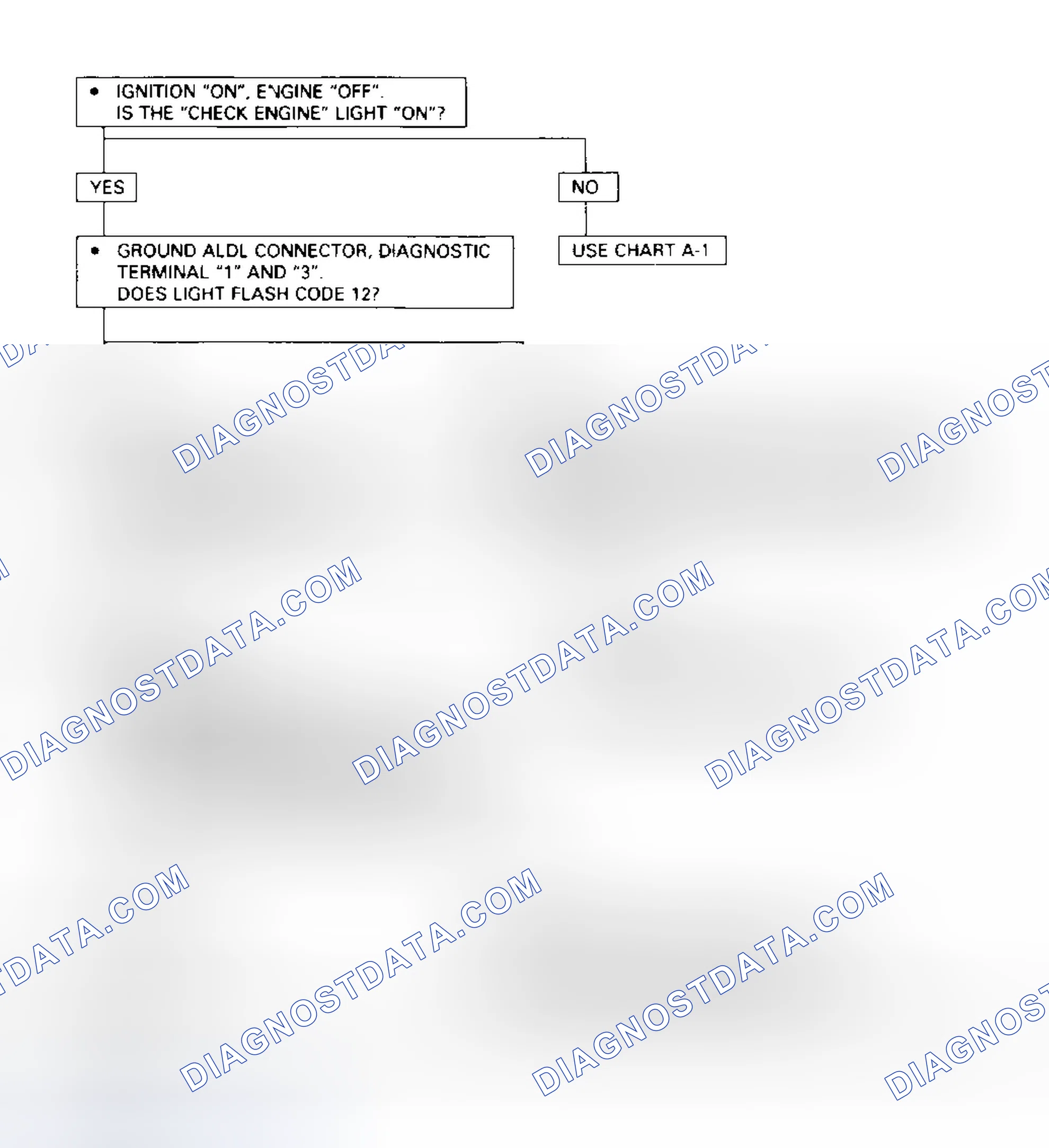 Scheme 84: Chart A-2 - Diagnostic Flowchart (3.2L Passport No ALDL Data Or Will Not Flash Code 12 (Check Engine Light On Steady)