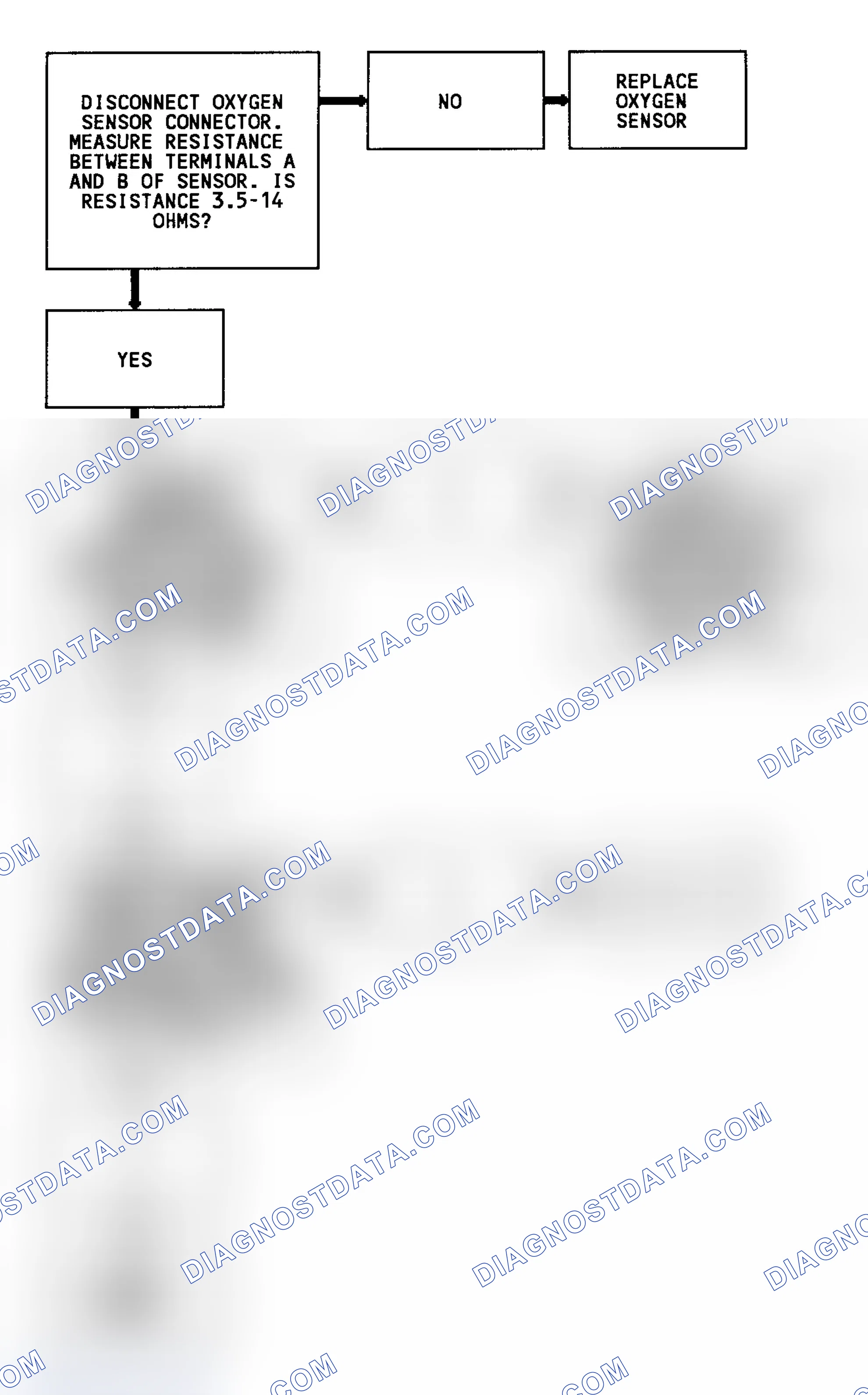 Scheme 318: CODE 45, Flowchart, Rich Exhaust Indication (4.3L Turbo)