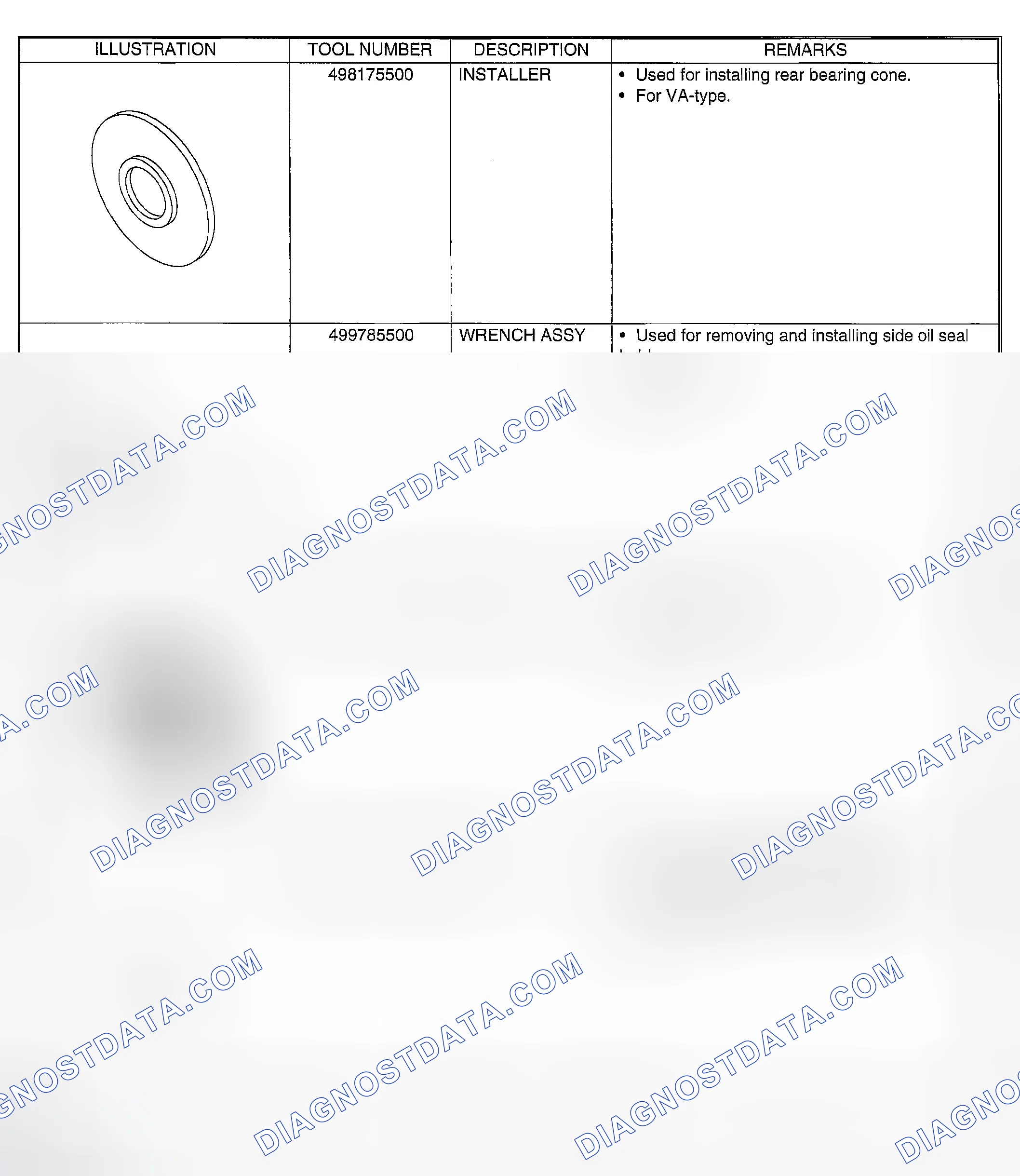 Scheme 147