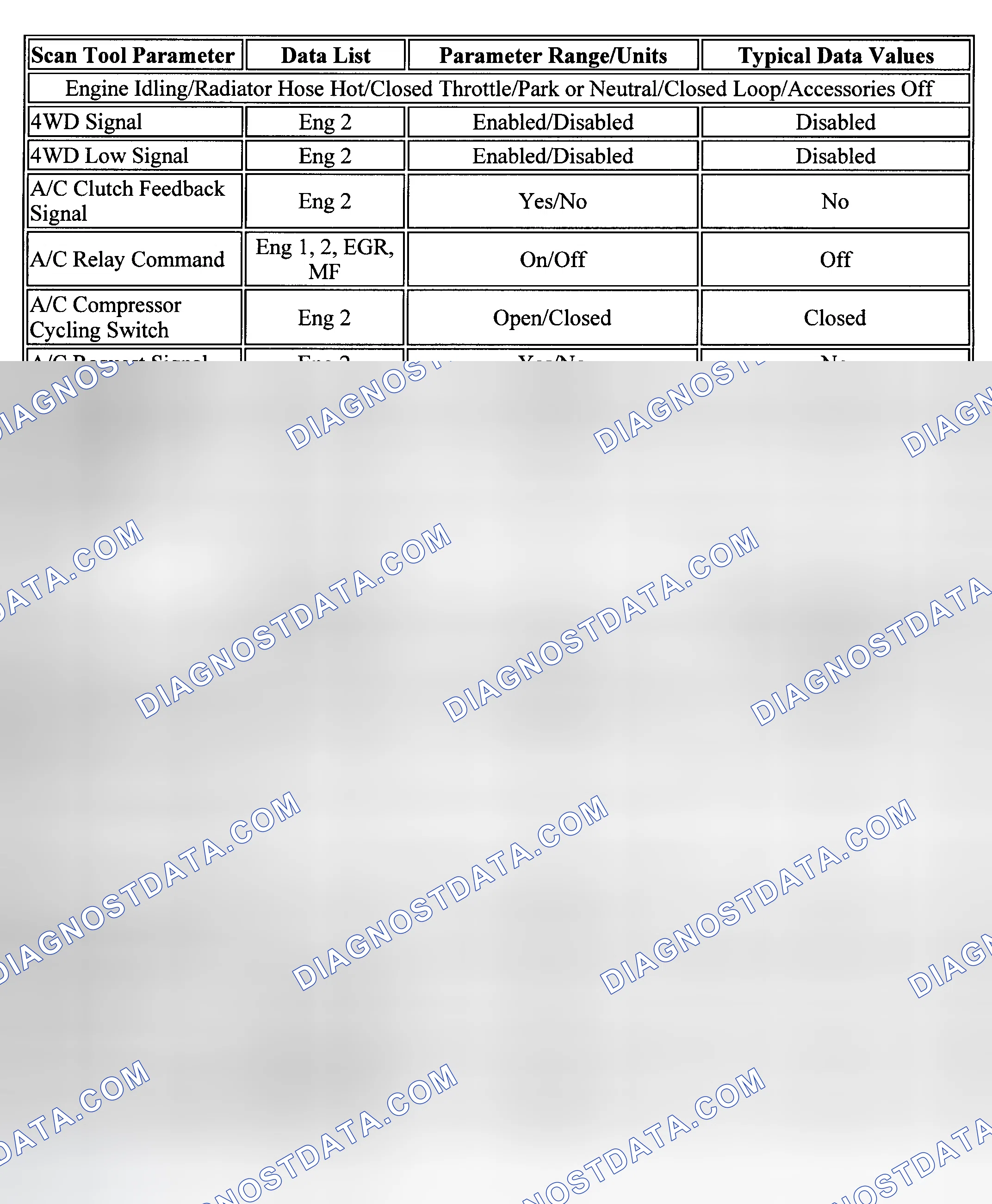 Scheme 78: PID Values (S & T Series - 4.3L)