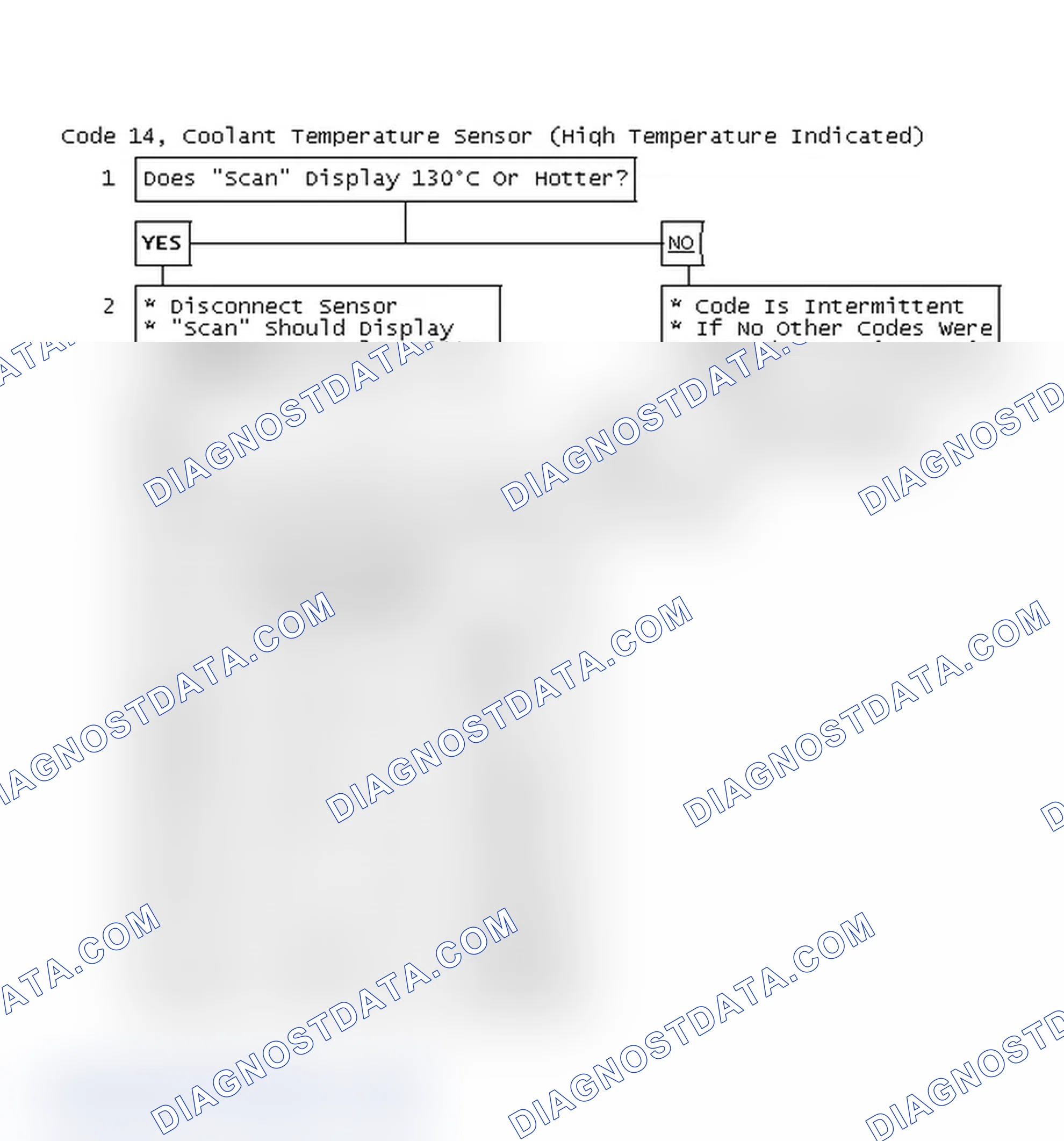 Scheme 48: Code 14, Coolant Temperature Sensor (High Temperature Indicated)