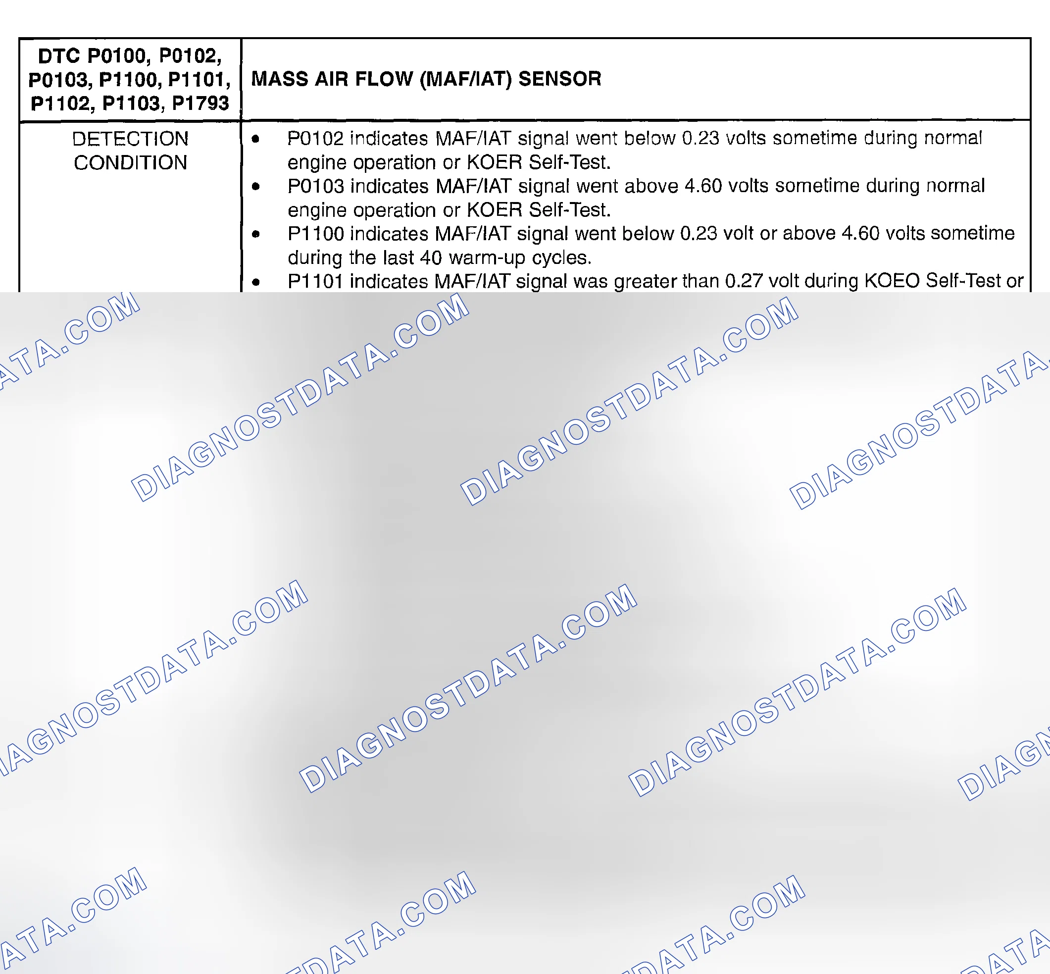 Scheme 165: DTC P0100, P0102, P0103, P1100, P1101, P1102, P1103, P1793: MASS AIR FLOW (MAF/IAT) SENSOR