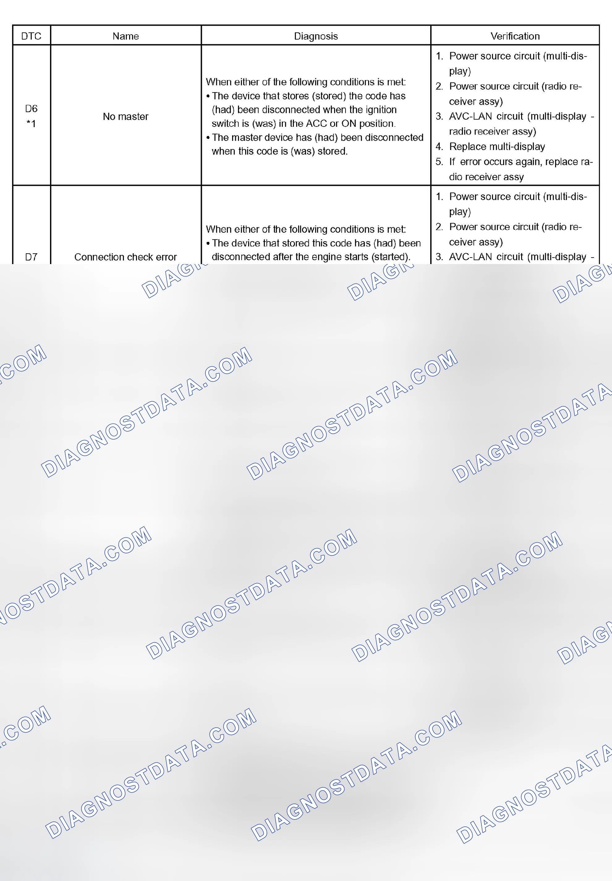 Scheme 251