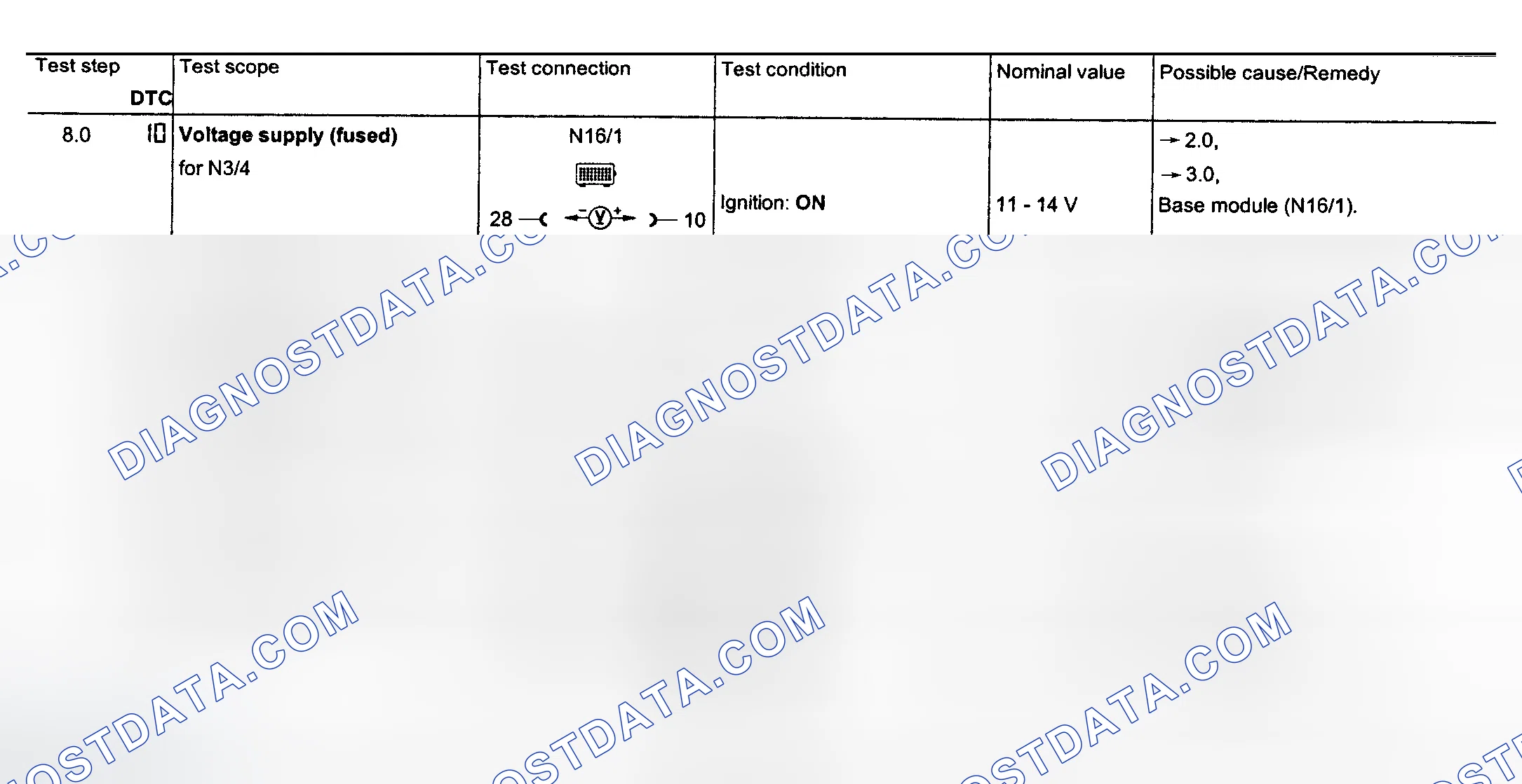 Scheme 148: Electrical System Test - Section 23 (Steps 8.0-10.0)