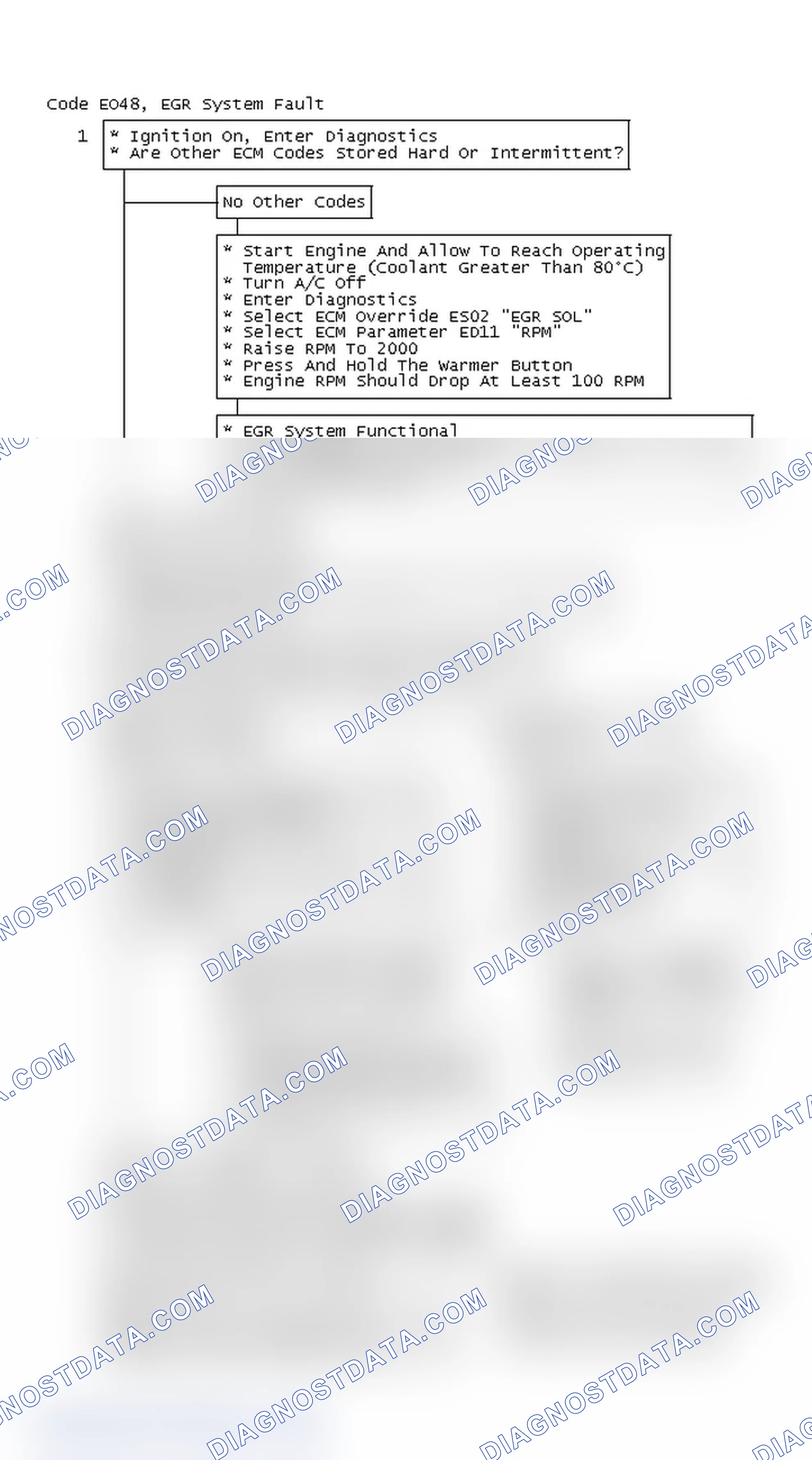Scheme 270: Flow Chart, Code EO48, EGR System Fault (1 Of 2)