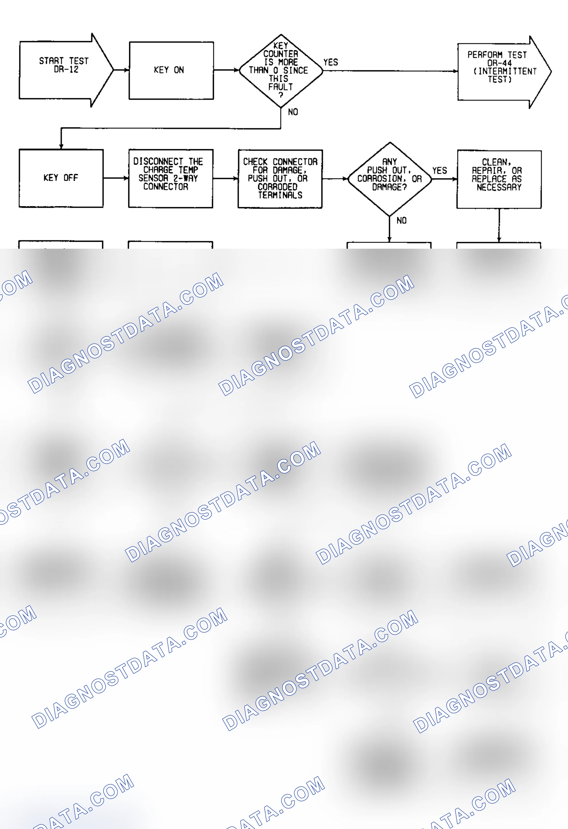 Scheme 163: DR12: Flow Chart