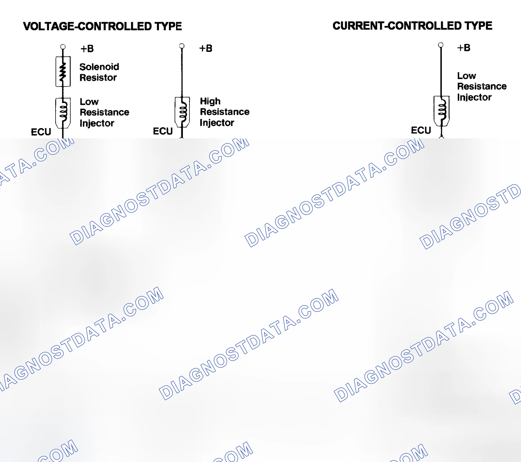 Scheme 4: Injector Driver Types - Current and Voltage