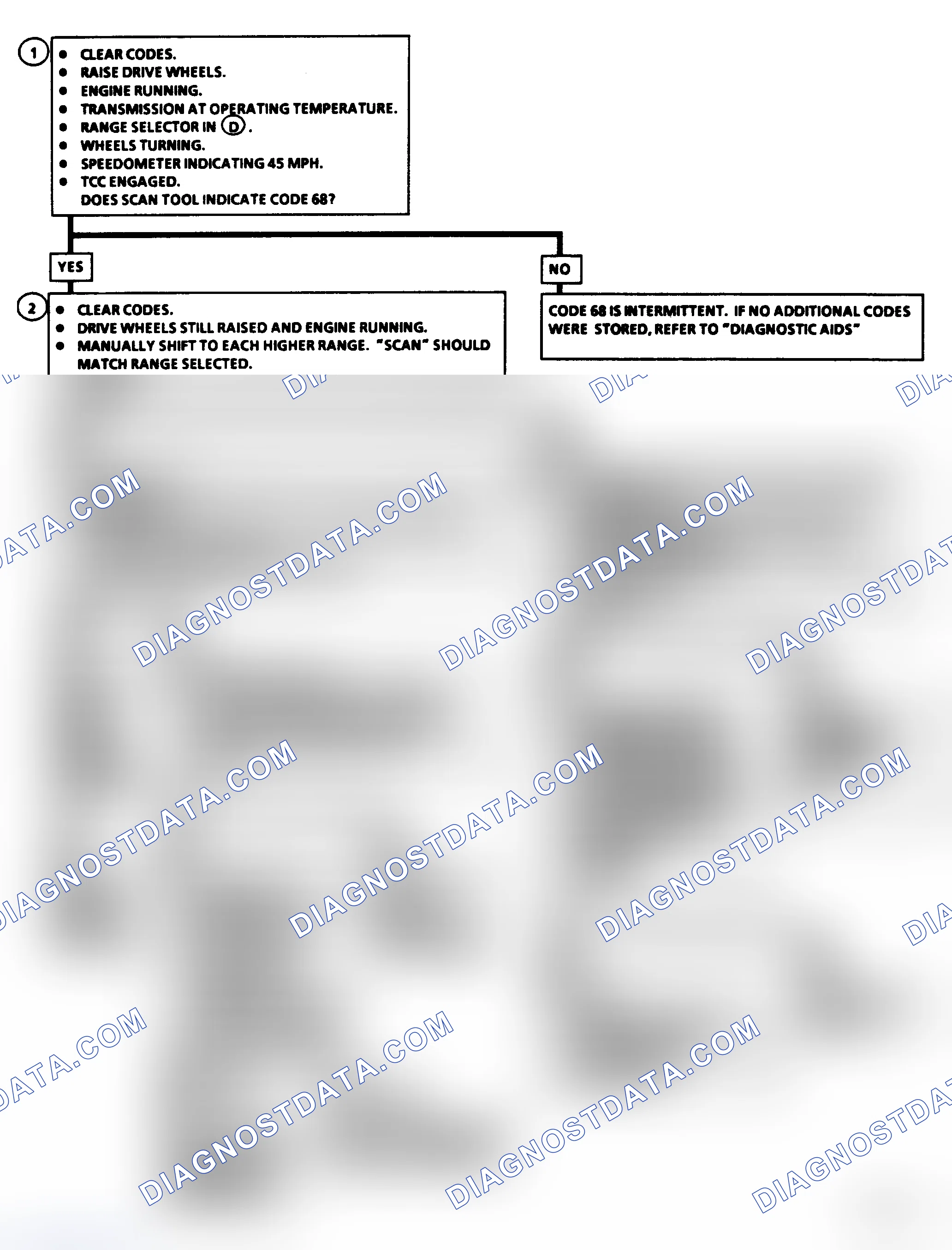 Scheme 397: Diagnostic Aids