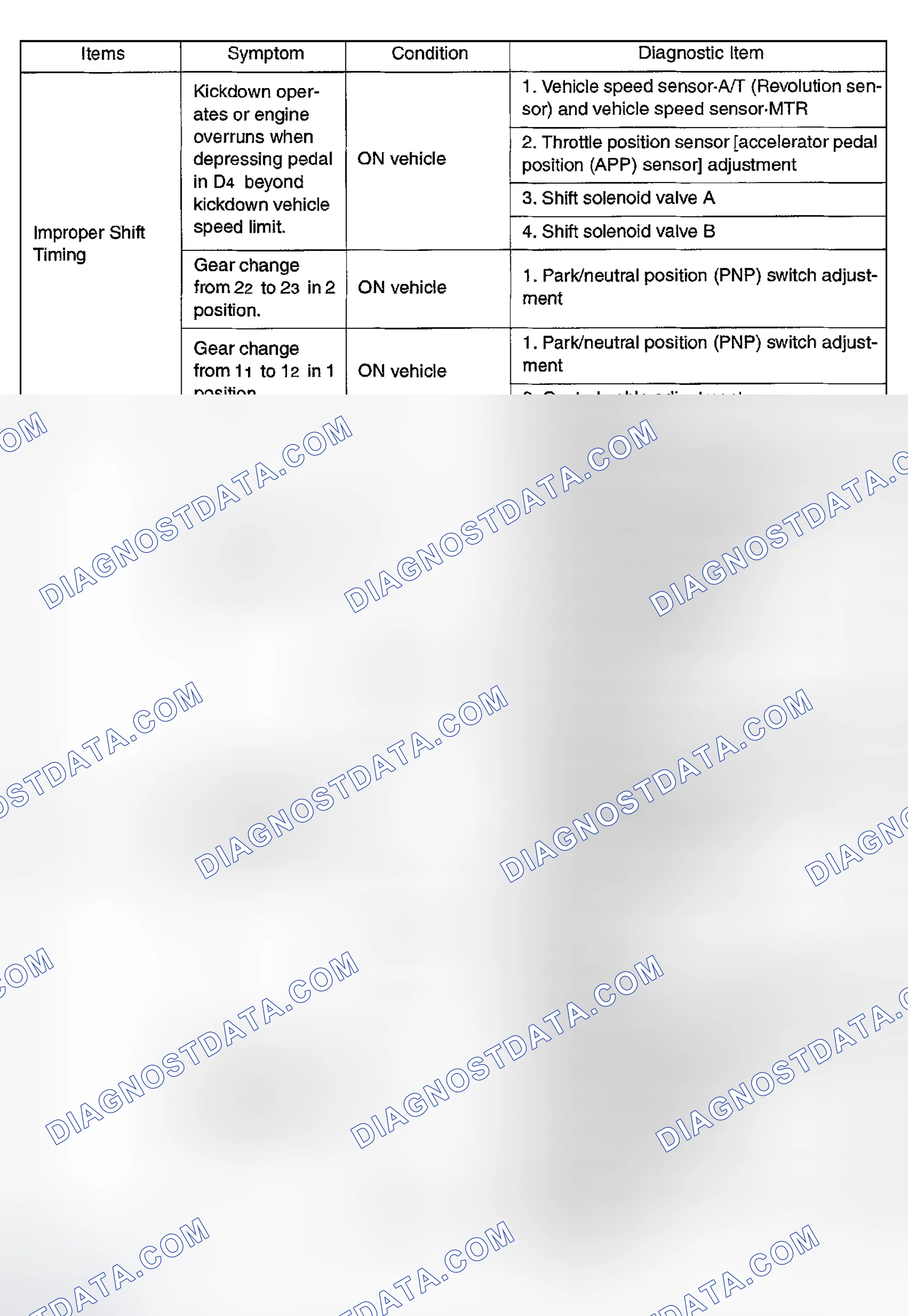 Scheme 295