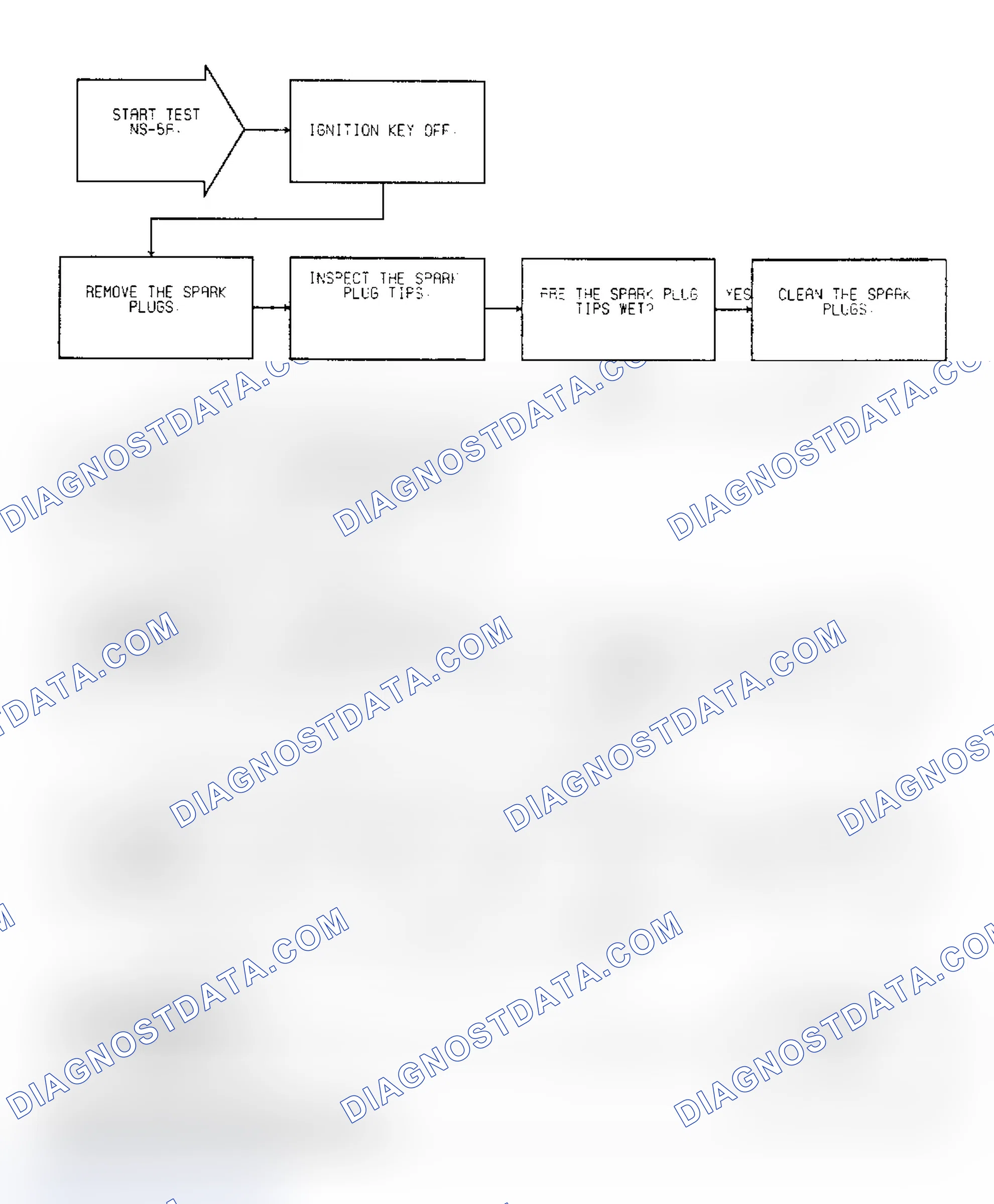 Scheme 26: Test NS-5A: (1 of 2): Wet Plugs, MAP Sensor/Ignition Timing
