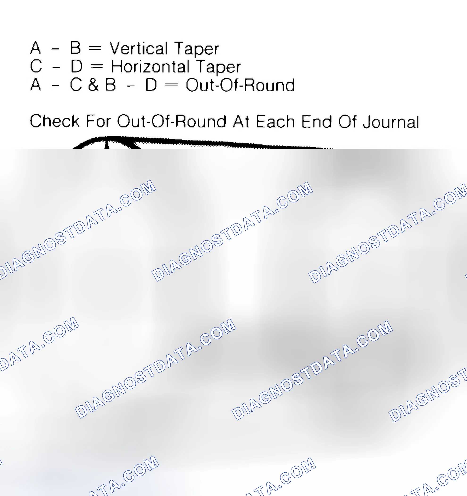 Scheme 5: Measuring Crankshaft Journals