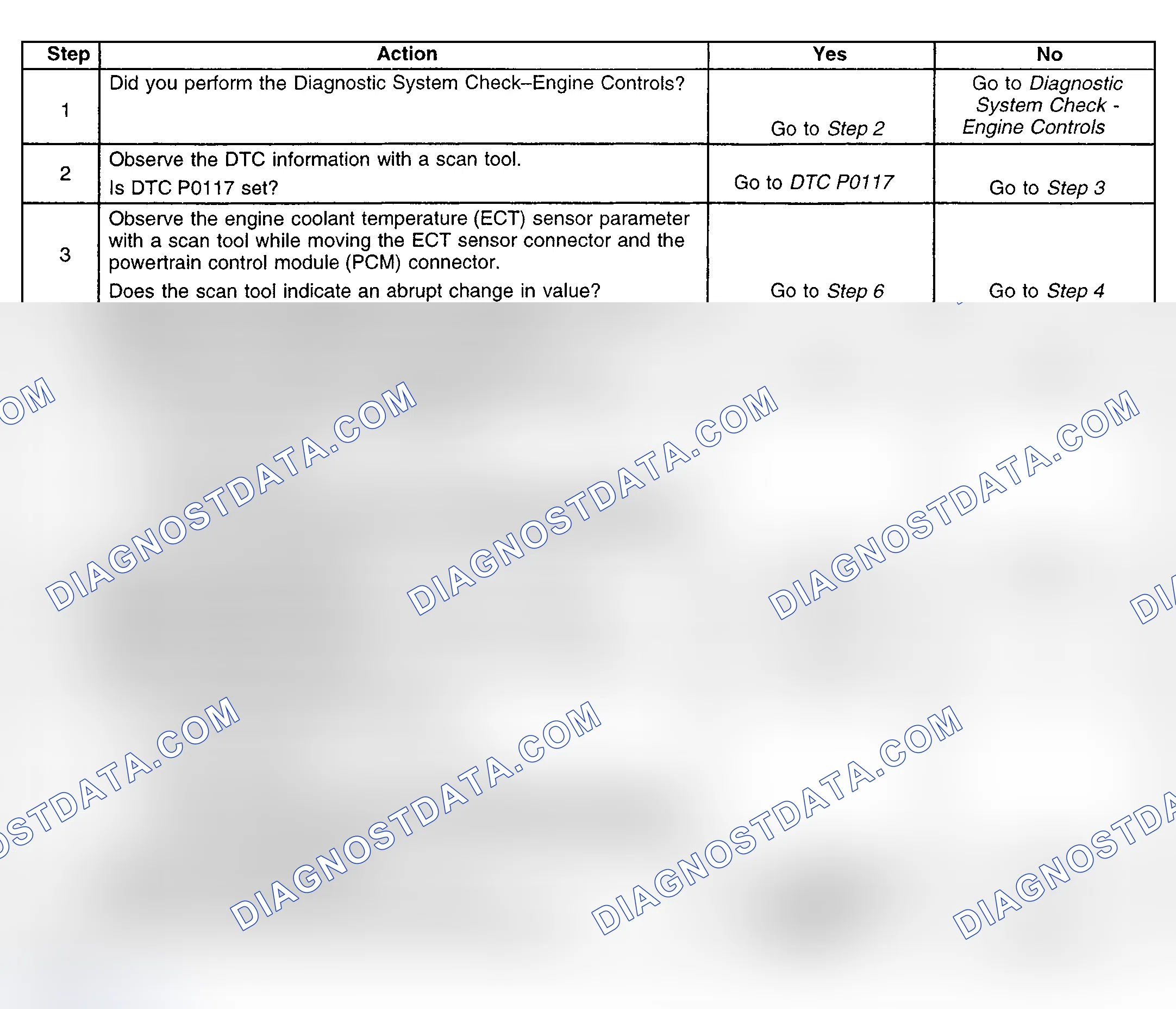 Scheme 284: Diagnostic Procedure