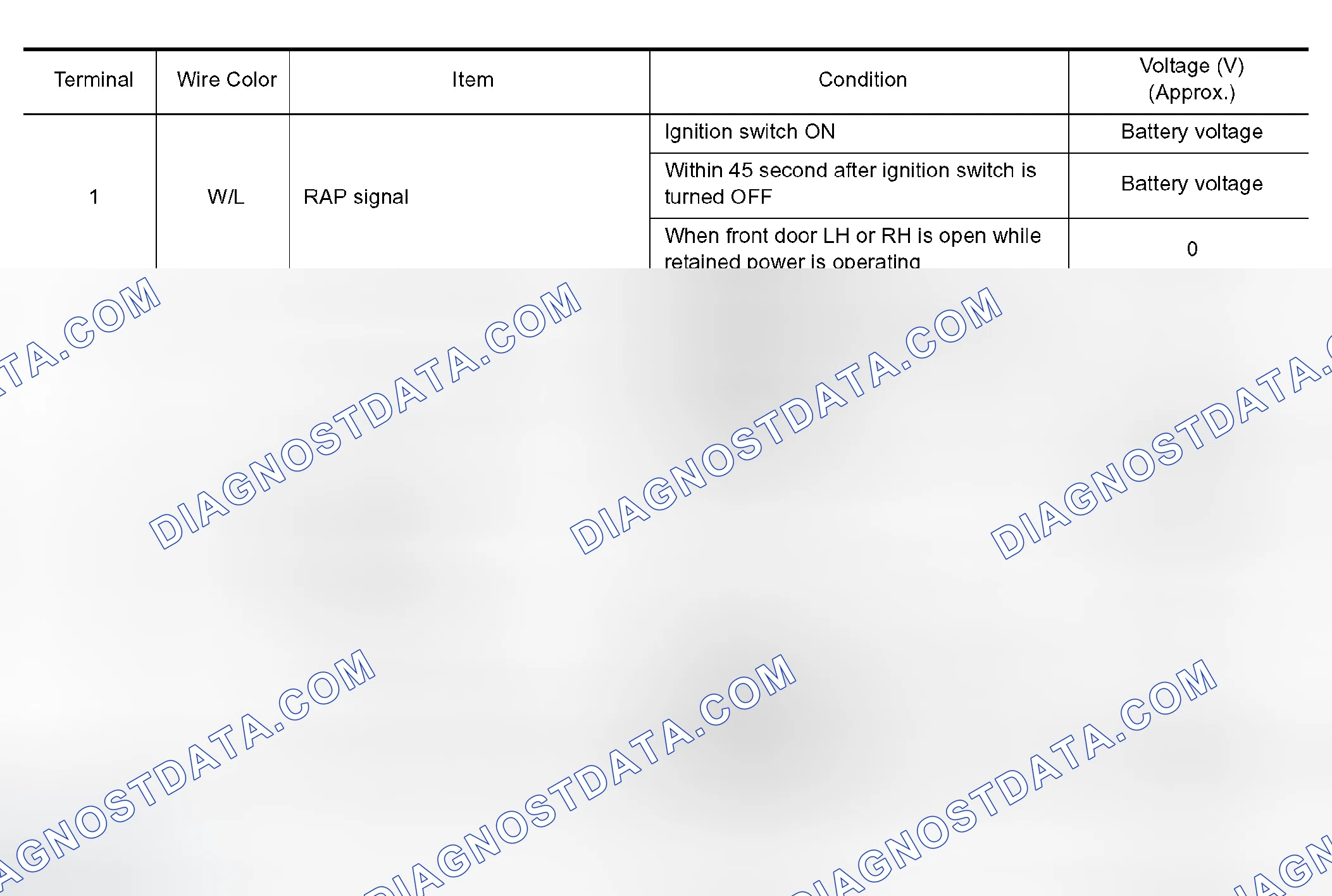 Scheme 4: TERMINALS AND REFERENCE VALUES FOR SUNROOF MOTOR ASSEMBLY