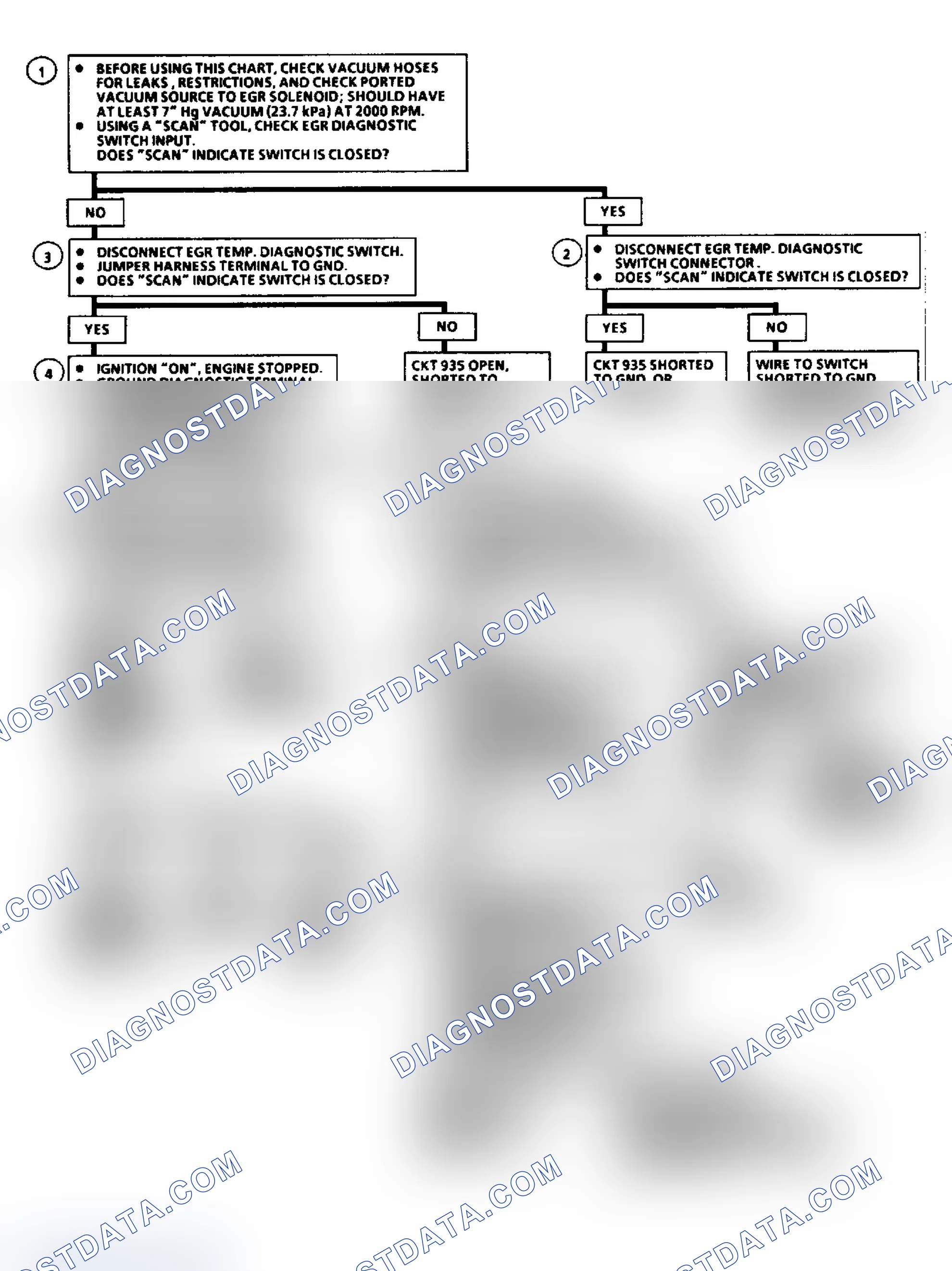 Scheme 183: Code 32 Flow Chart - EGR Sys Failure