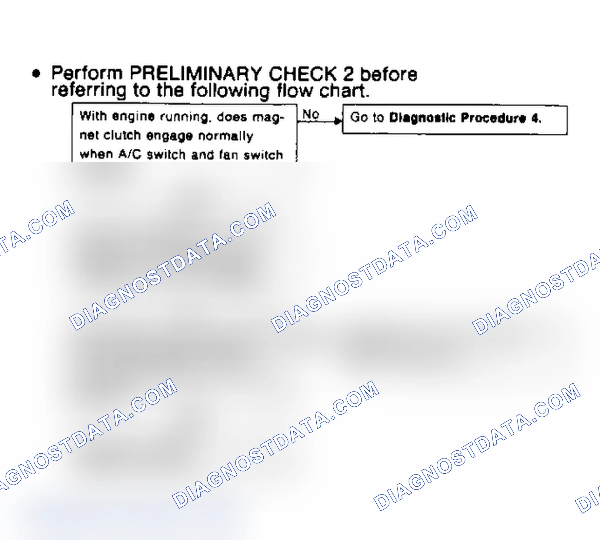 Scheme 3: Preliminary Check 3 Flow Chart