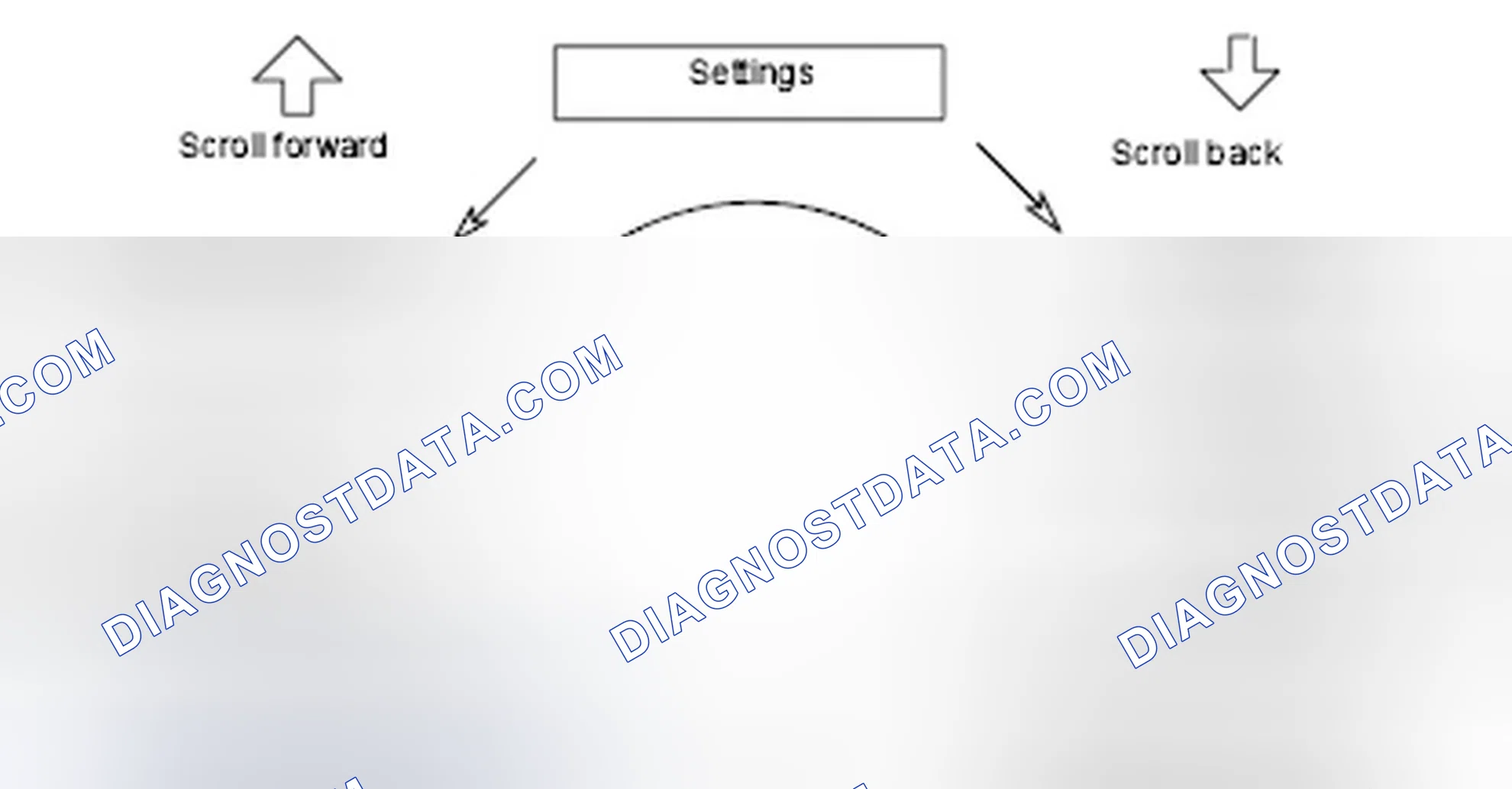 Fig. 63: Overview And Sequence Of Settings For Menu Item "Instrument Cluster"