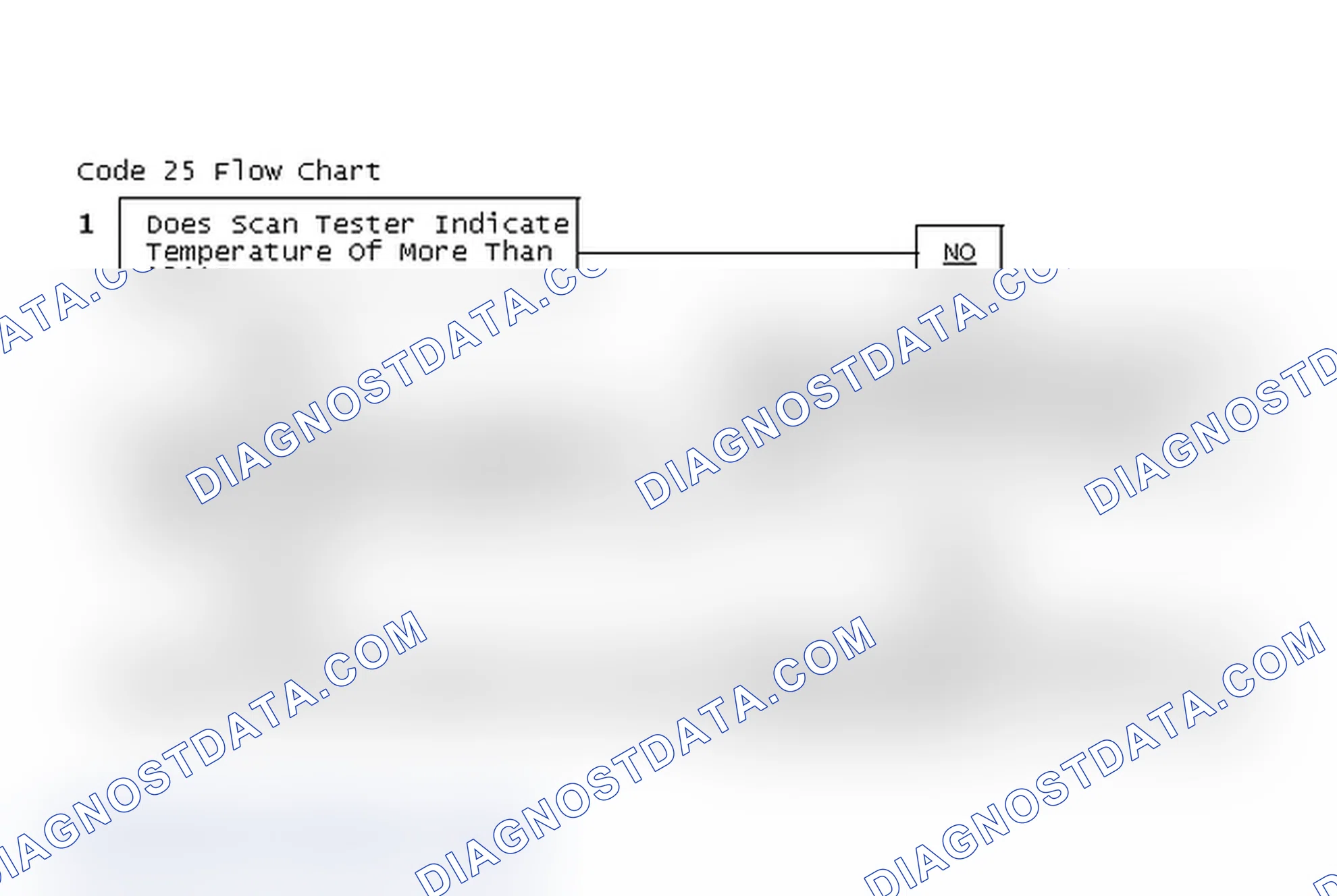 Scheme 181: Code 25 Flow Chart
