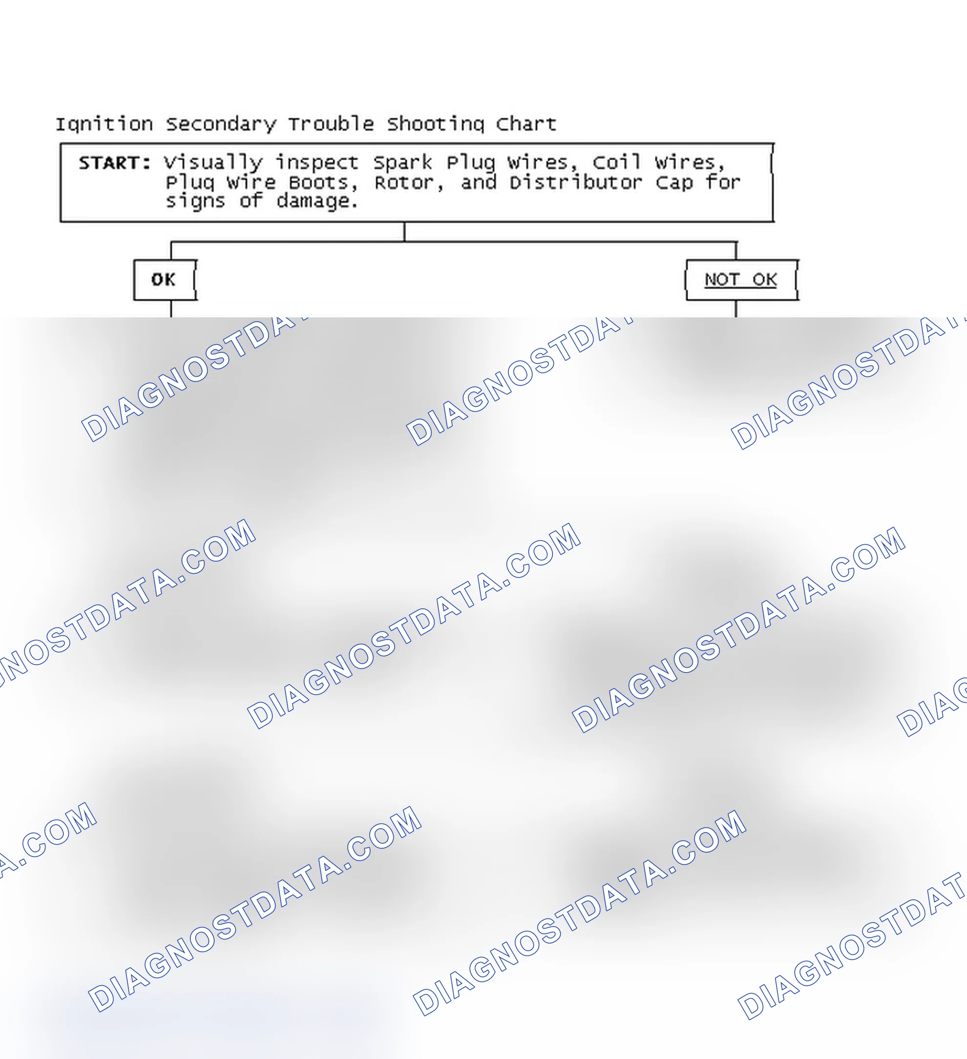 Scheme 3: Ignition Secondary Trouble Shooting Chart