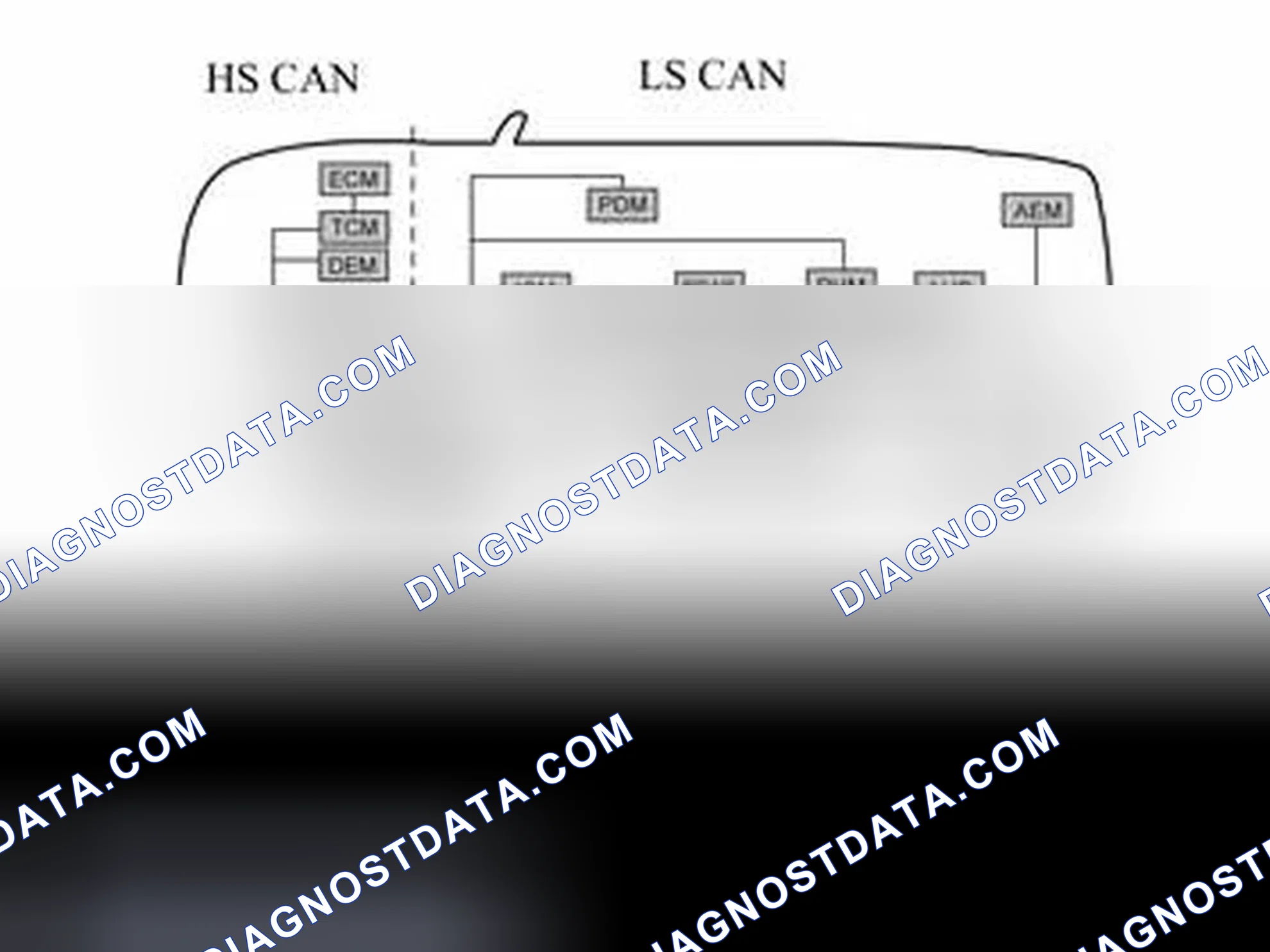 Scheme 1497: HIGH AND LOW SPEED SIDES ON THE NETWORK