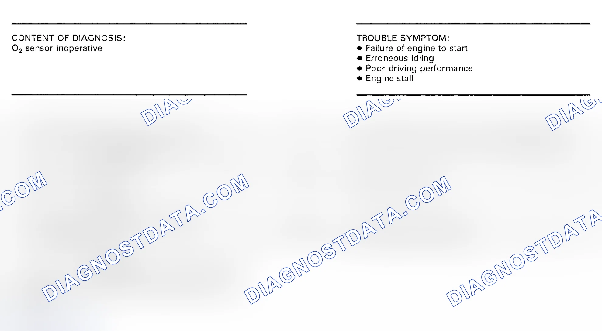 Scheme 83: Flow Chart - Code 32, Oxygen (O2) Sensor