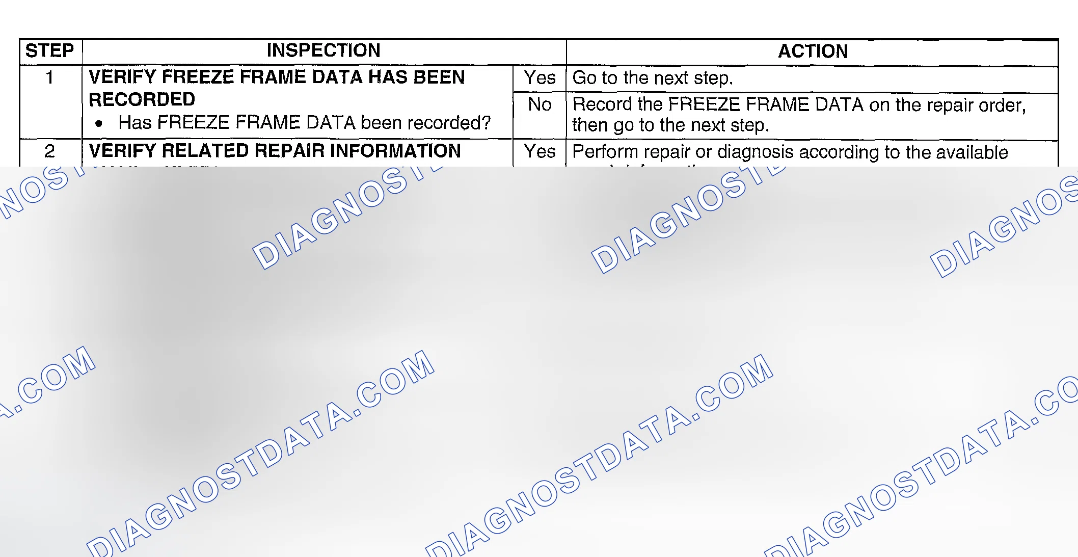 Scheme 282: Diagnostic procedure