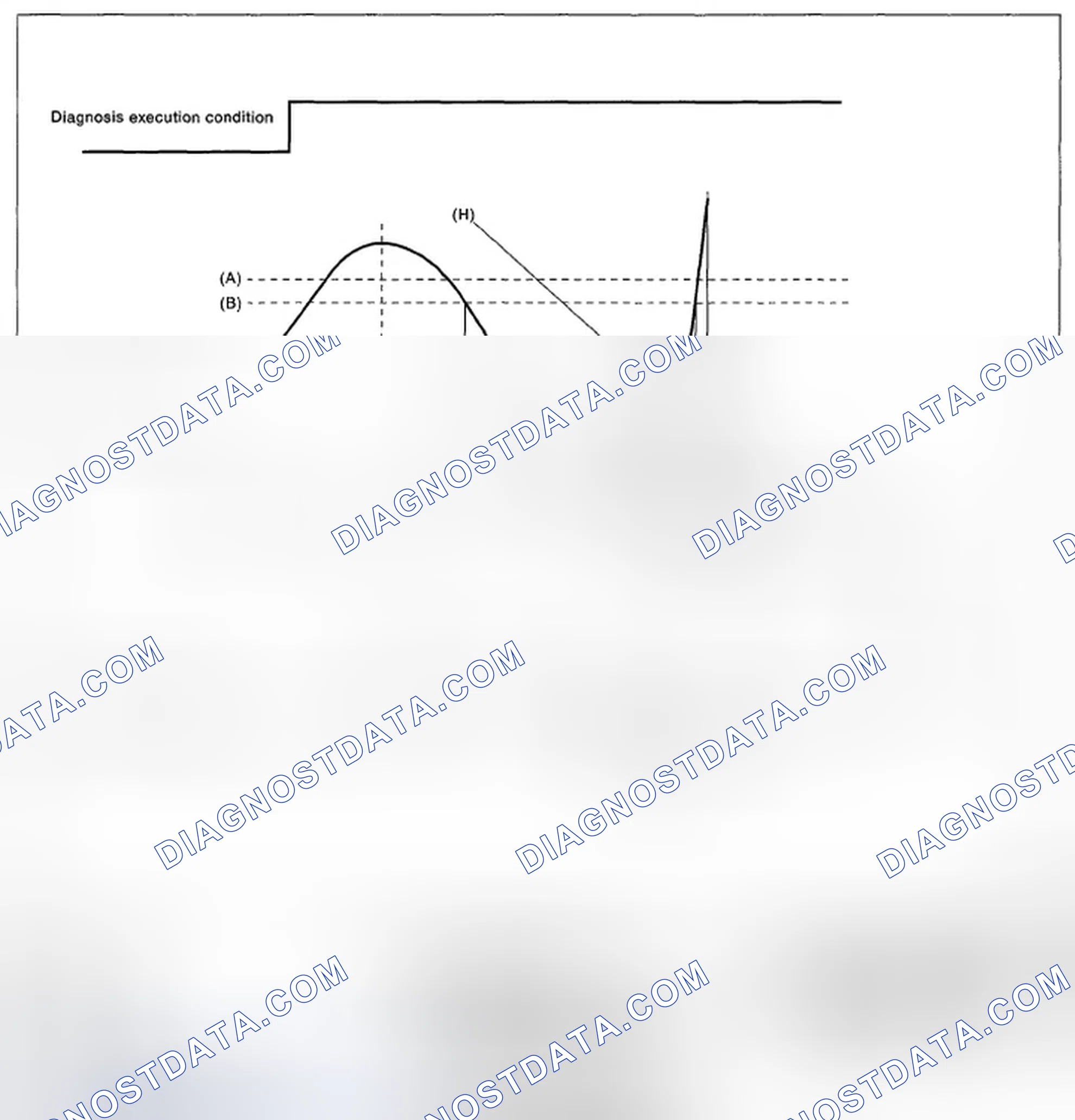 Scheme 106: DIAGNOSTIC METHOD
